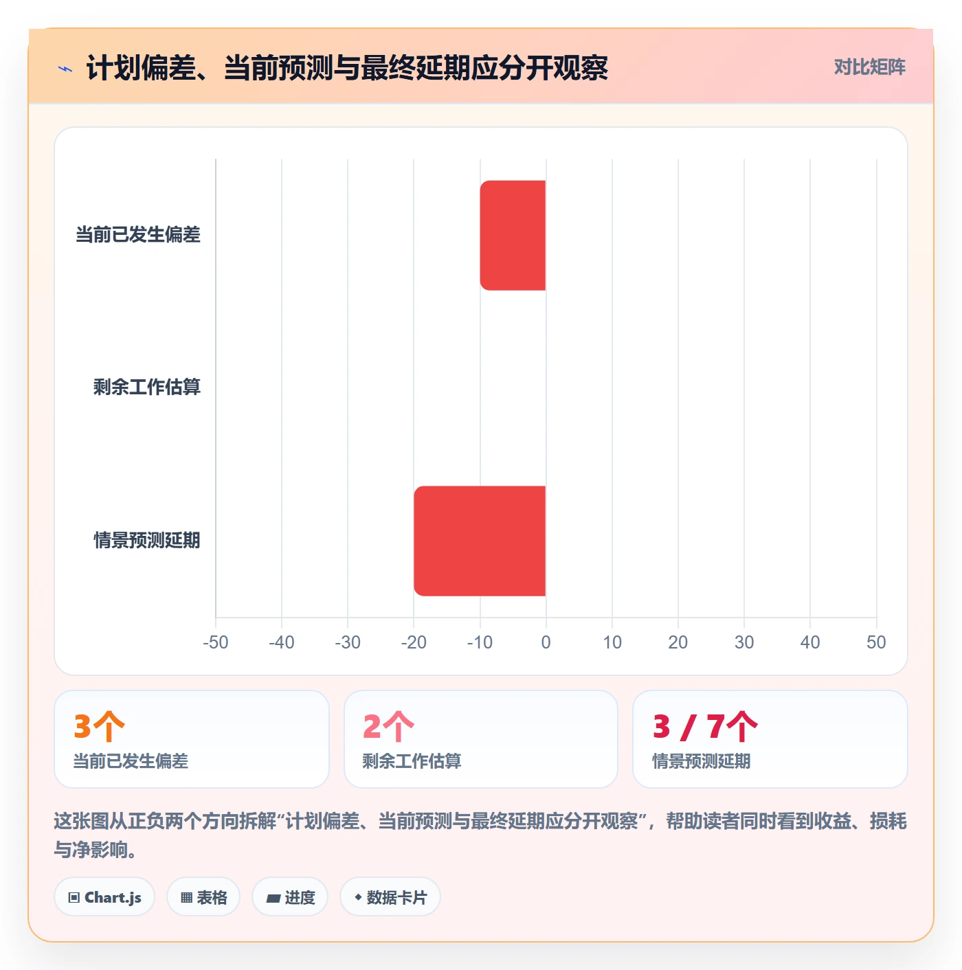 延期天数最佳实践：项目经理延期管理实操方法，常见问题