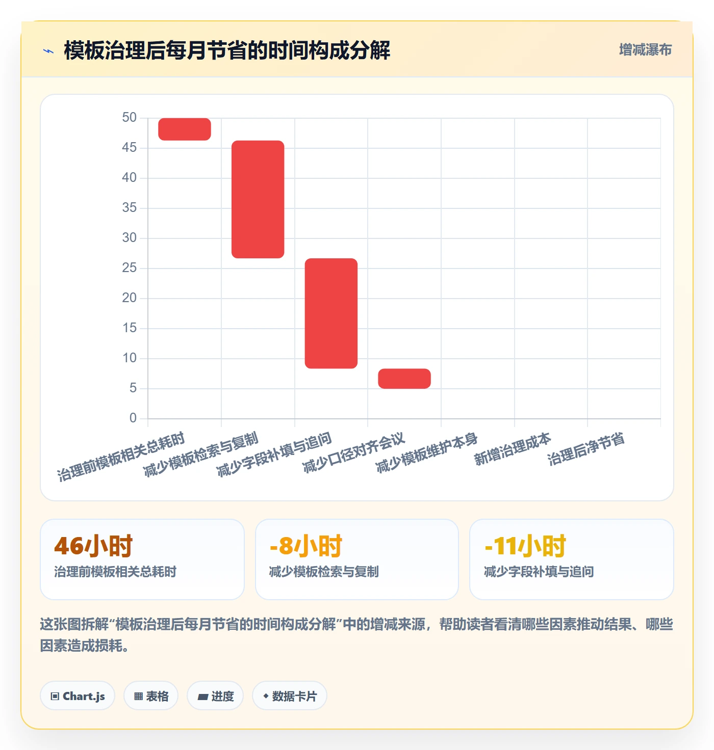 项目模板最佳实践:产品经理项目模板流程优化,常见问题