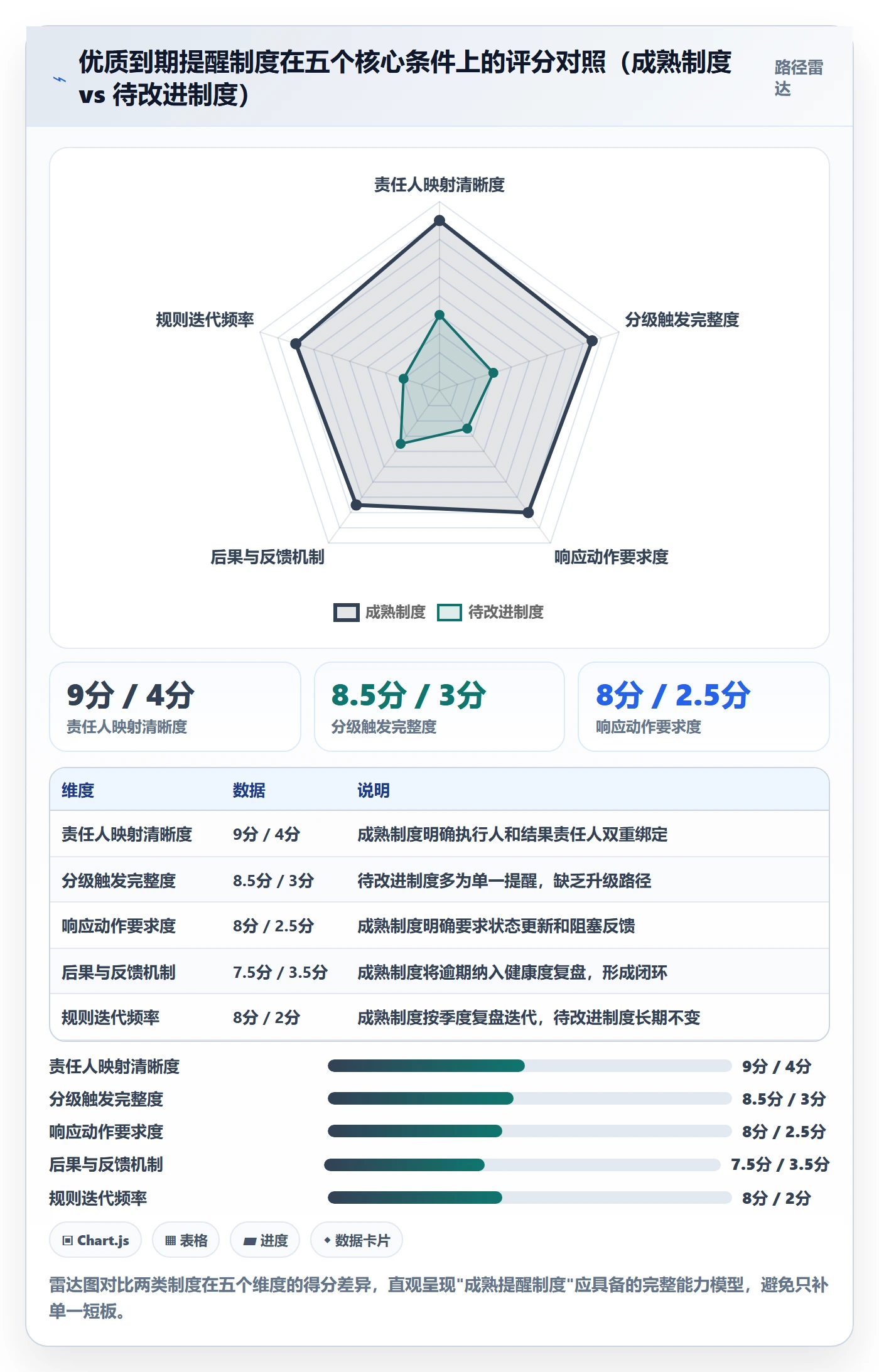 任务提醒如何做好到期提醒？项目成员制度设计与操作步骤