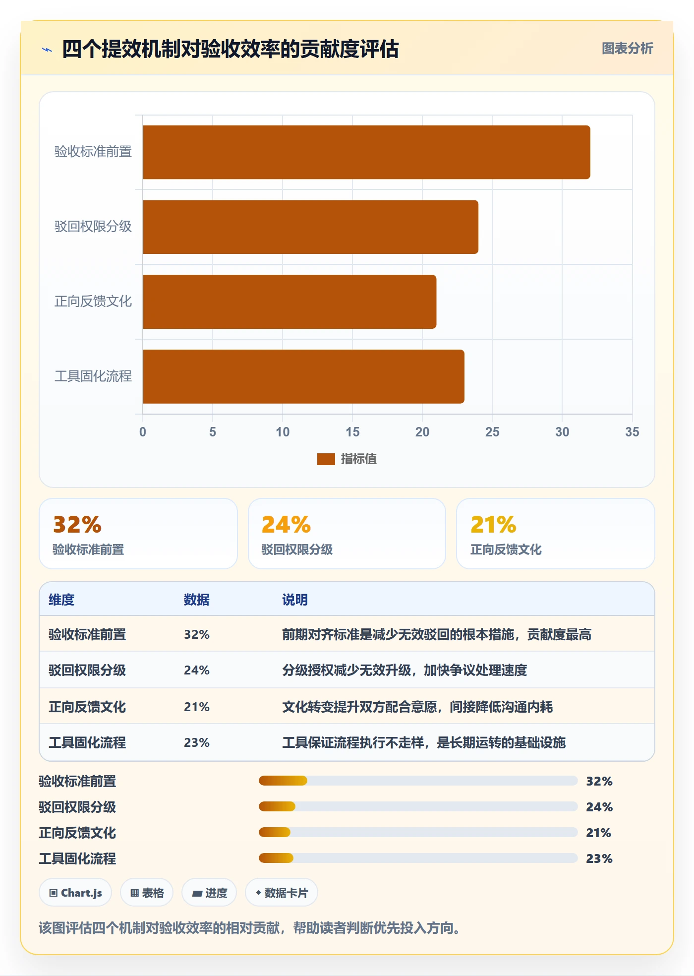 驳回实操方法:跨部门团队提升任务验收效率的落地方案方法与模板