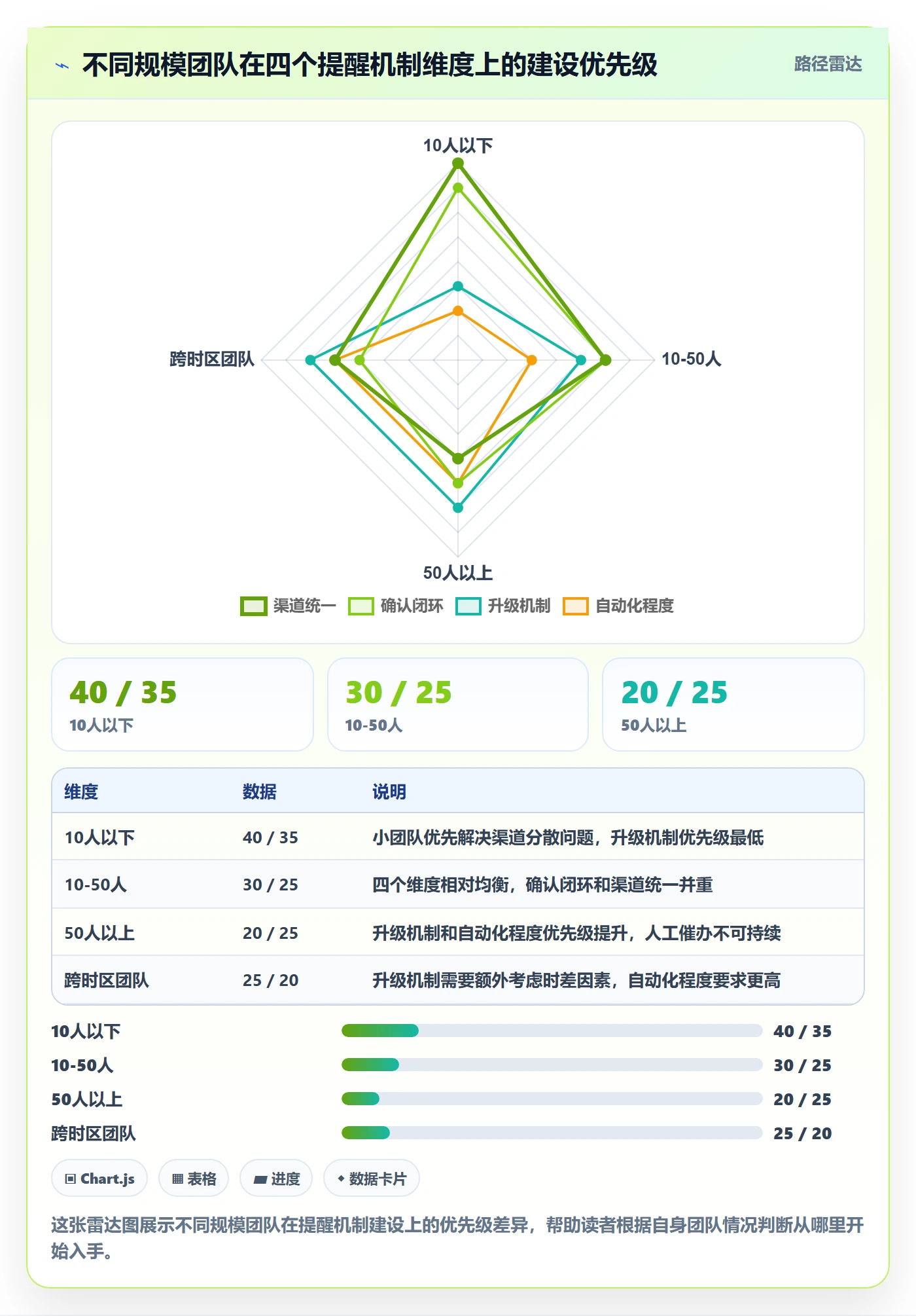 消息通知落地方案:项目经理开展任务提醒的流程优化案例解析