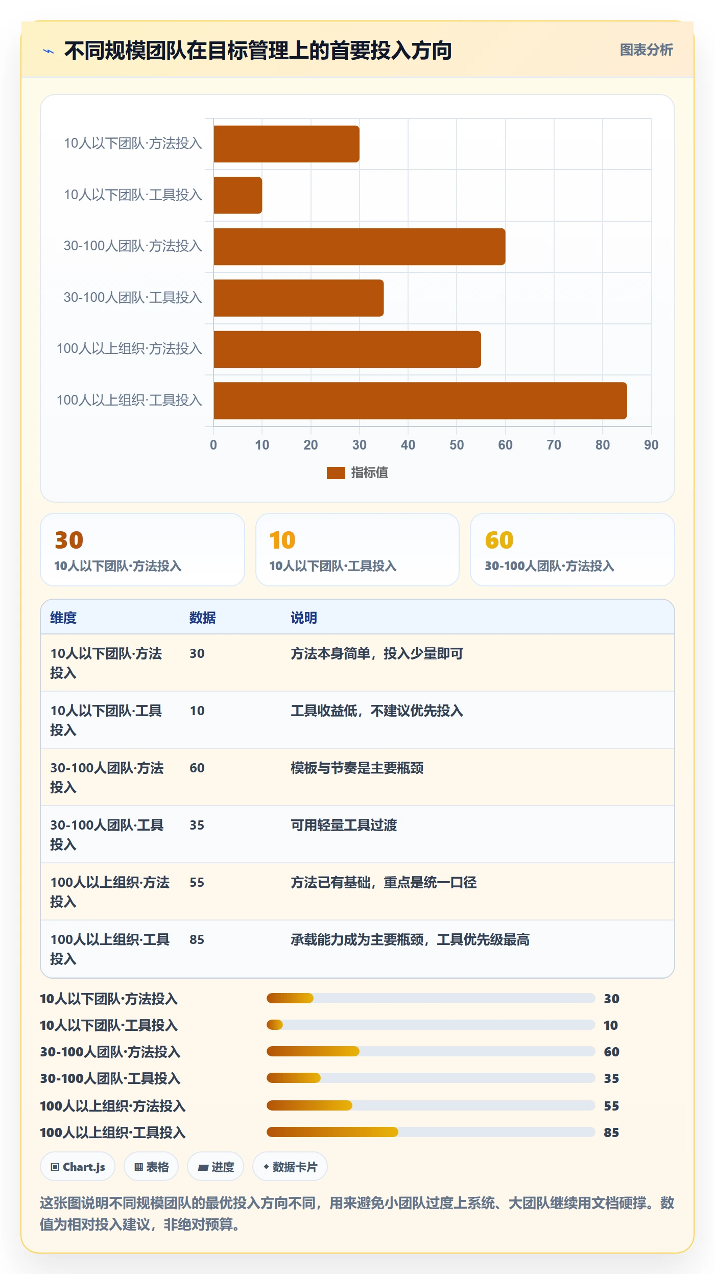 目标拆解实操方法:产品经理提升项目目标效率的实操方法方法与模板