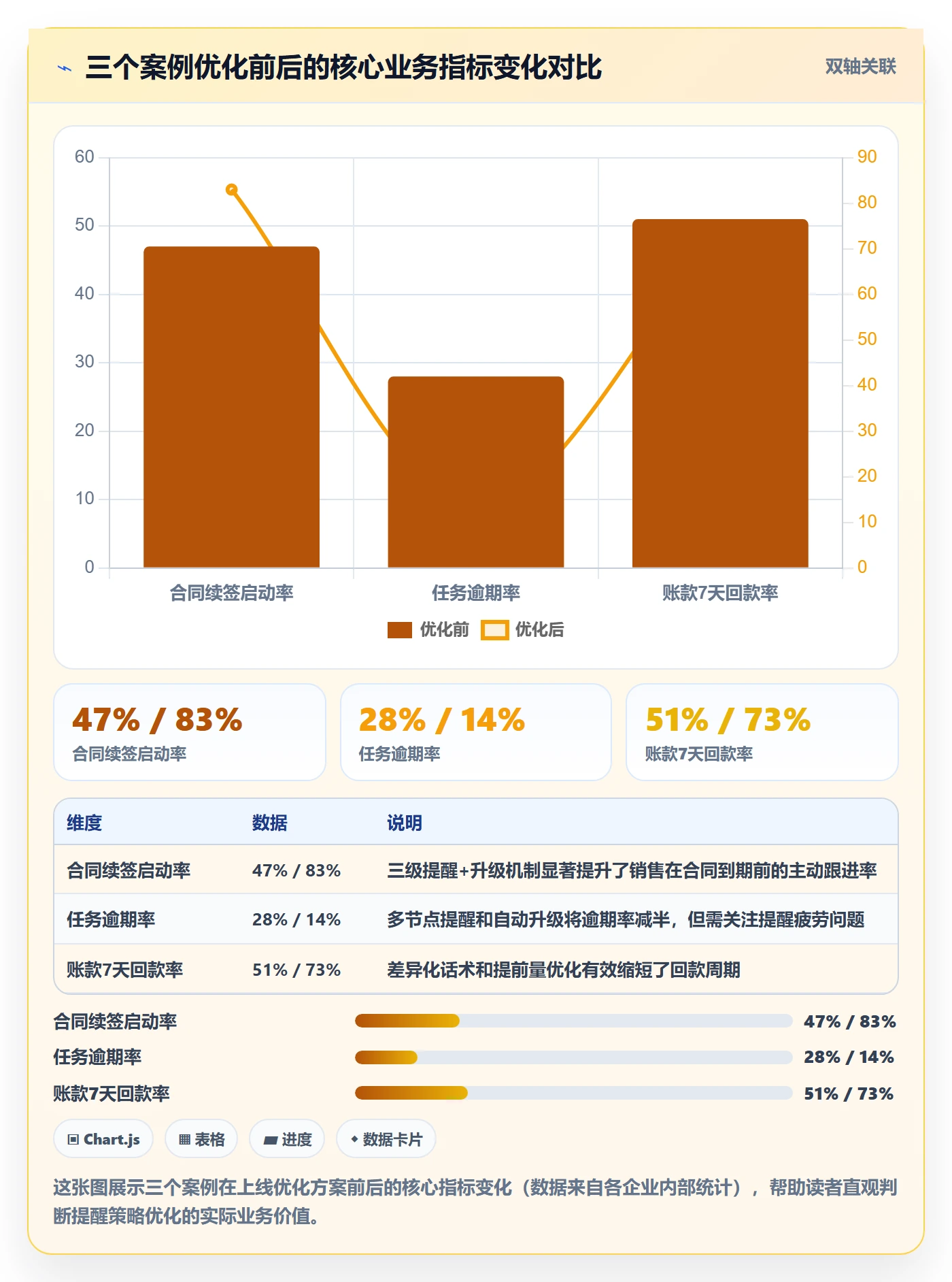 到期提醒落地方案：产品经理开展任务提醒的落地方案案例解析