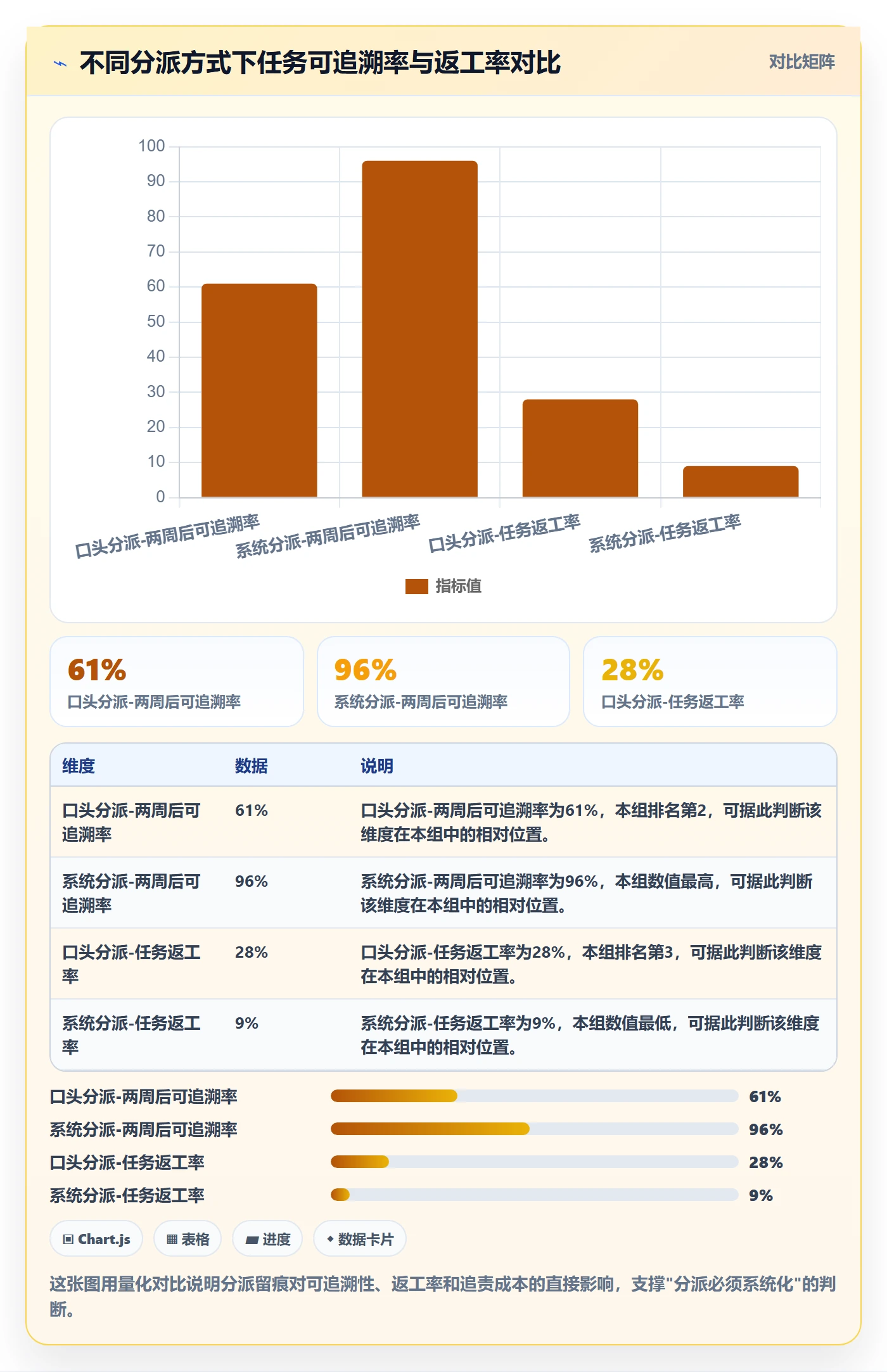 协办落地方案:PMO开展任务分派的数据分析案例解析
