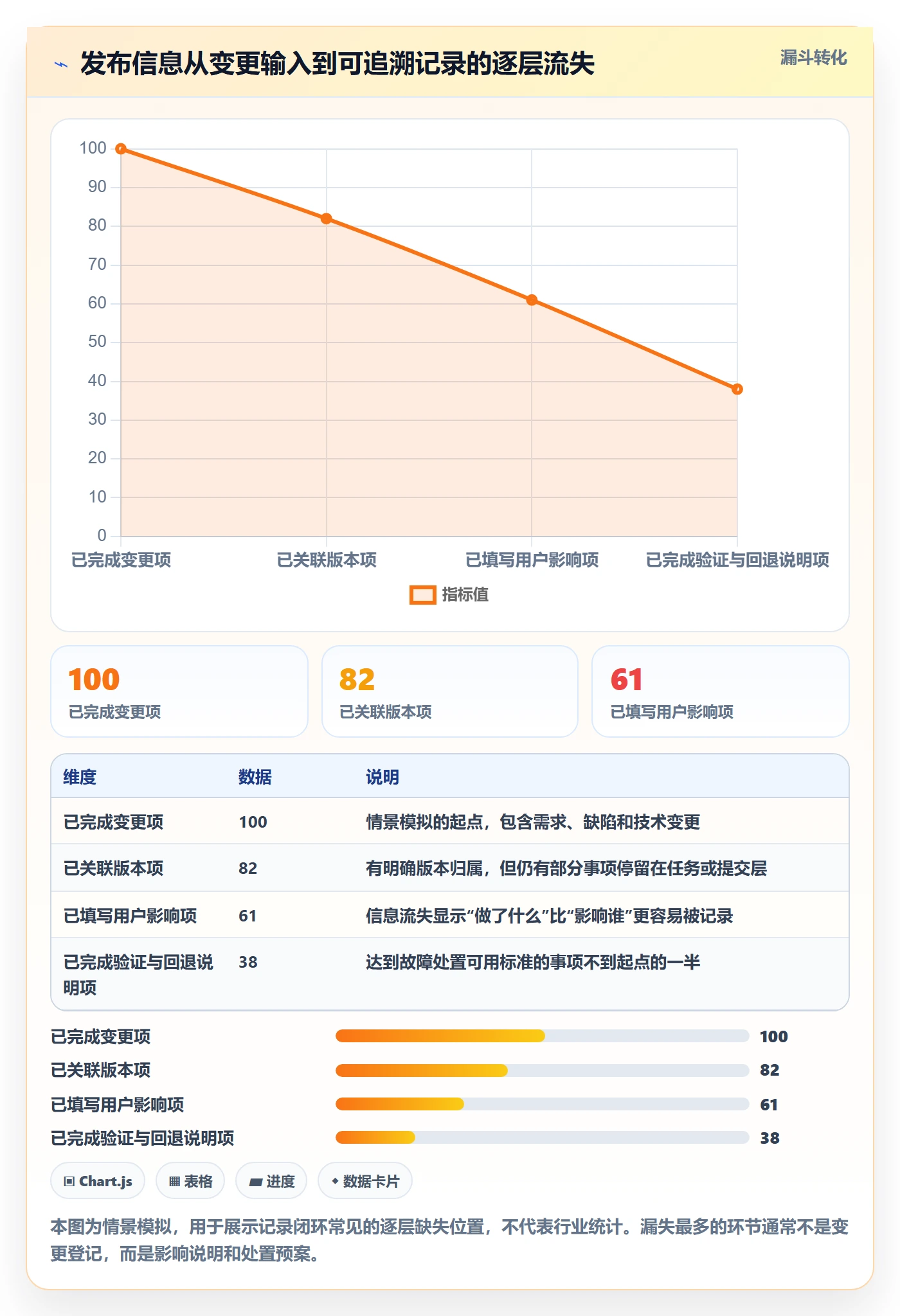 发布记录流程与规范：产品经理版本管理实操方法关键指标