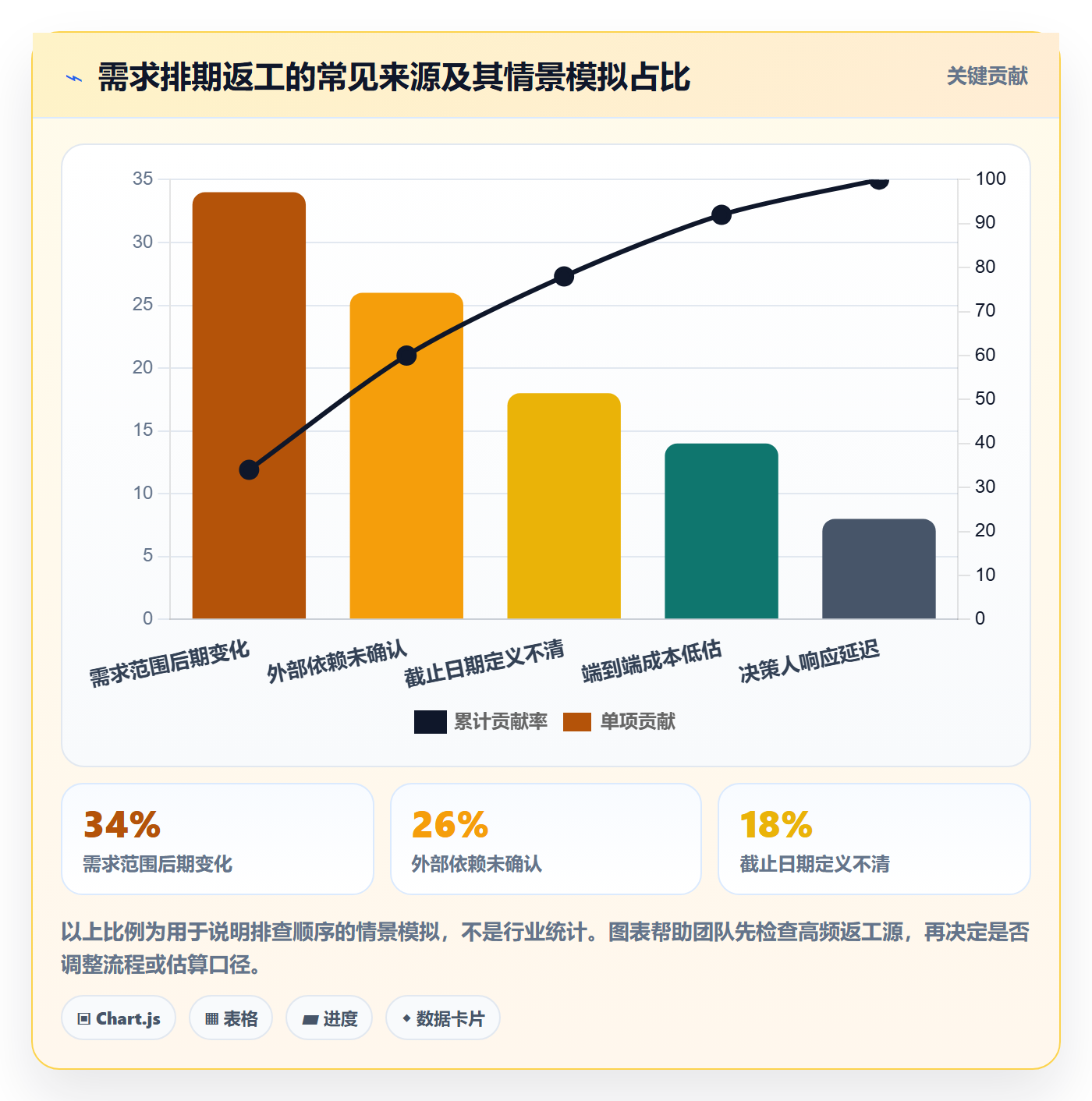 需求优先级落地方案:跨部门团队开展需求排期的最佳实践案例解析