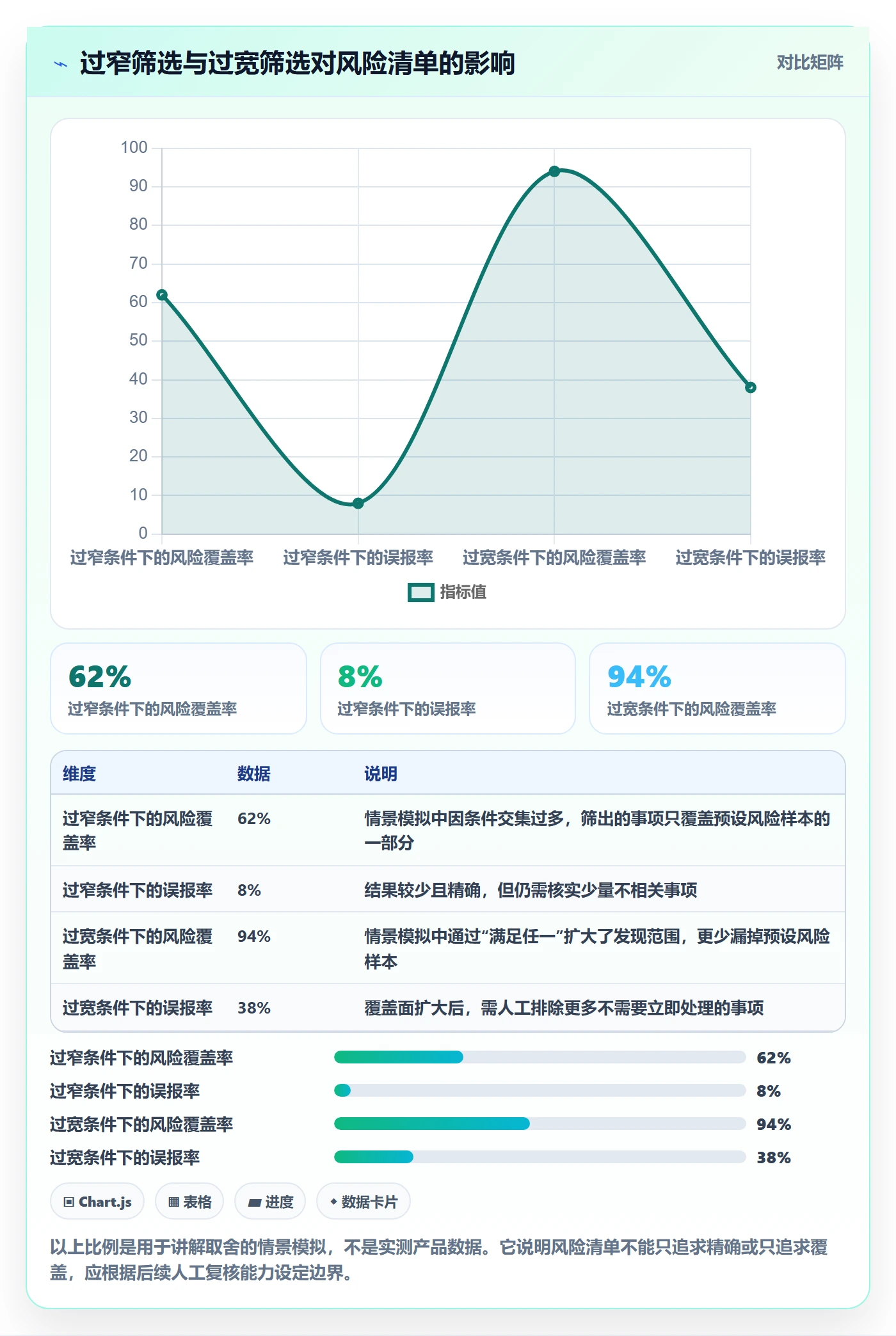 筛选实操方法:项目经理提升列表视图效率的落地方案方法与模板
