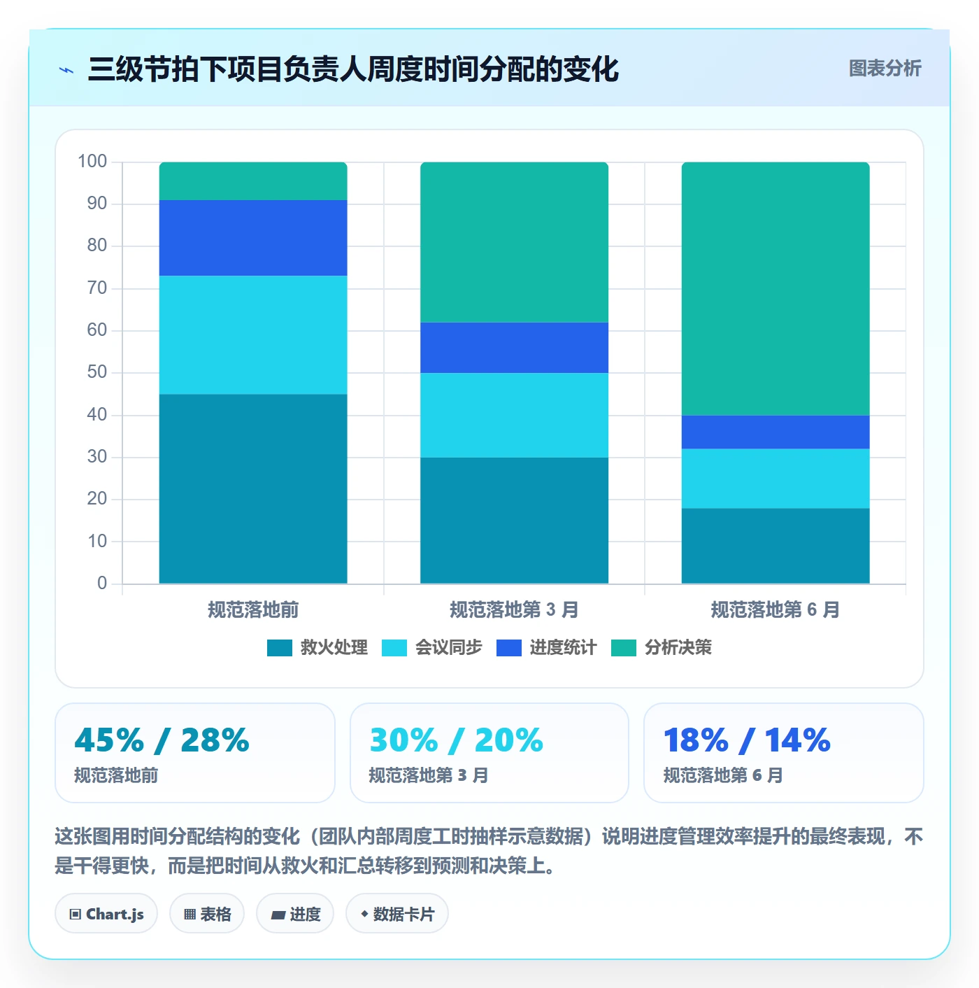 计划进度流程与规范：项目负责人进度管理效率提升关键指标
