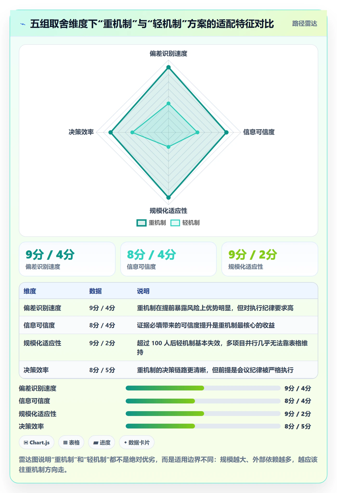 进度跟踪如何做好周进展?项目经理实操方法与操作步骤
