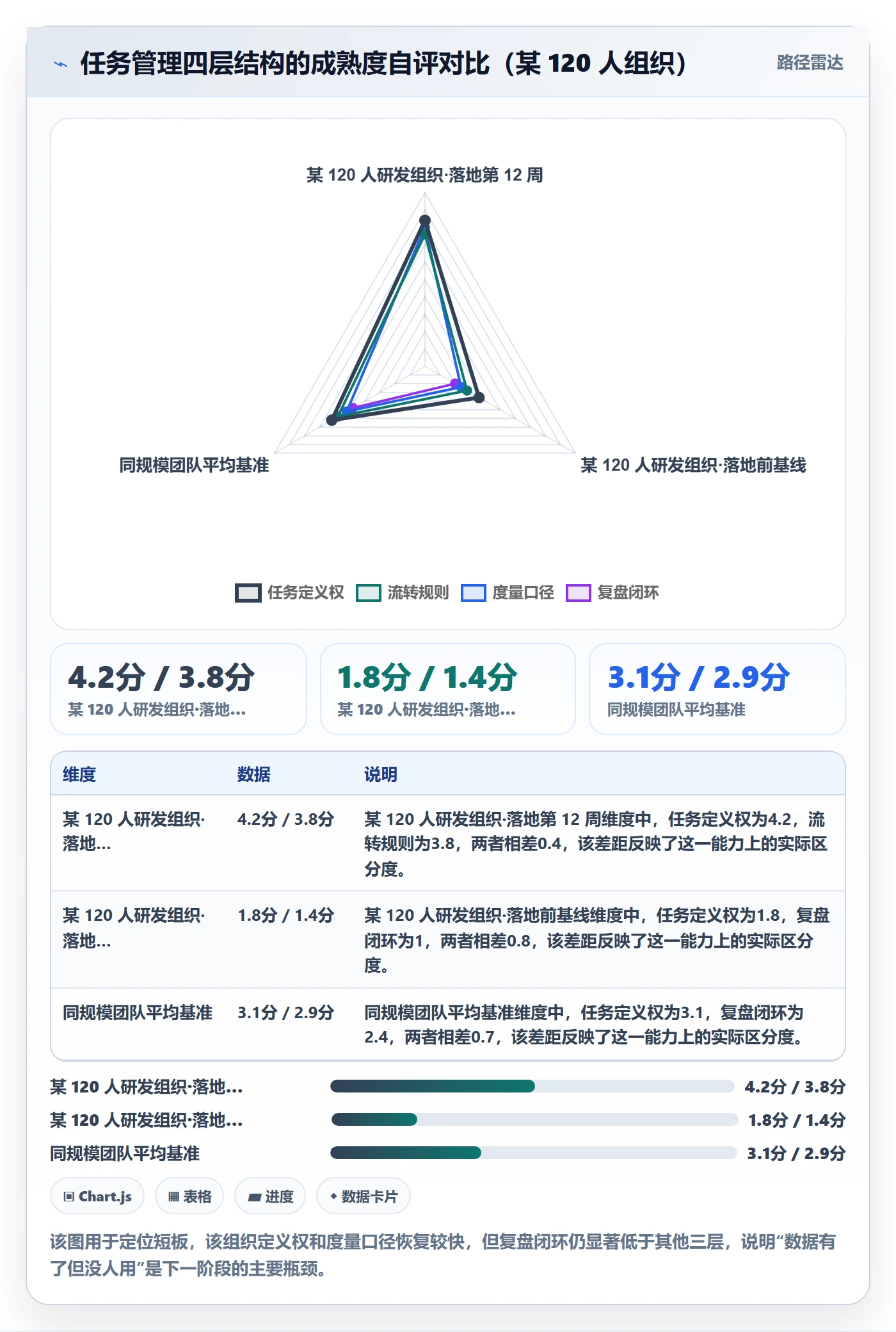 负责人怎么做？项目经理落地方案：任务管理从0到1