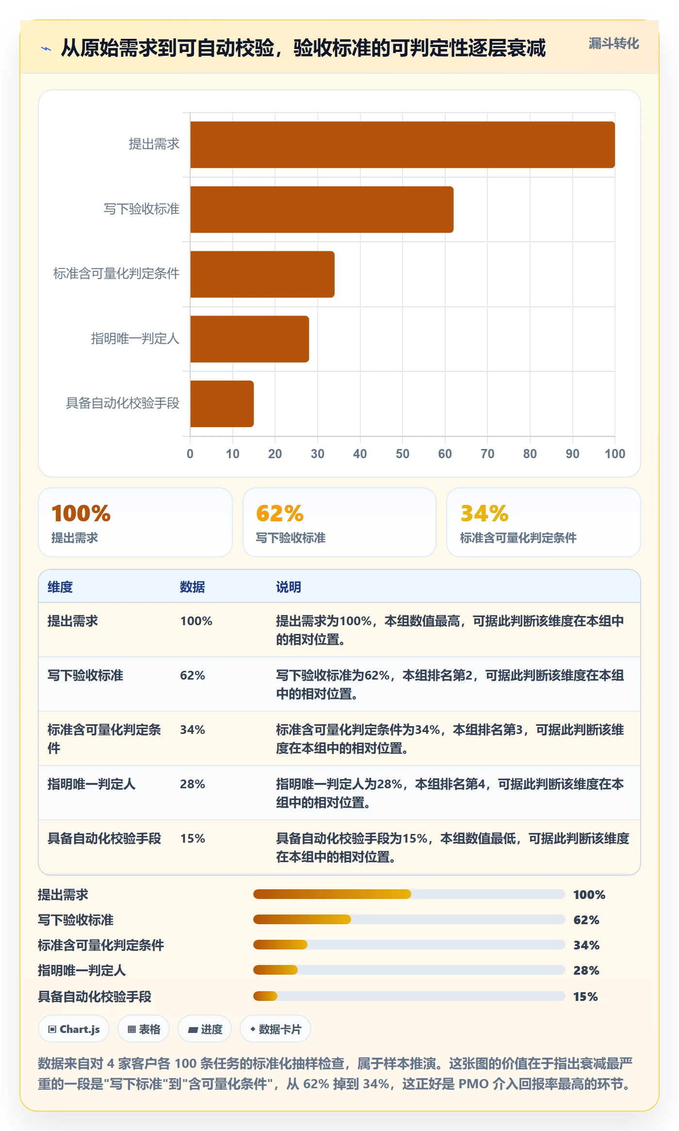 返工流程与规范:PMO任务验收最佳实践关键指标