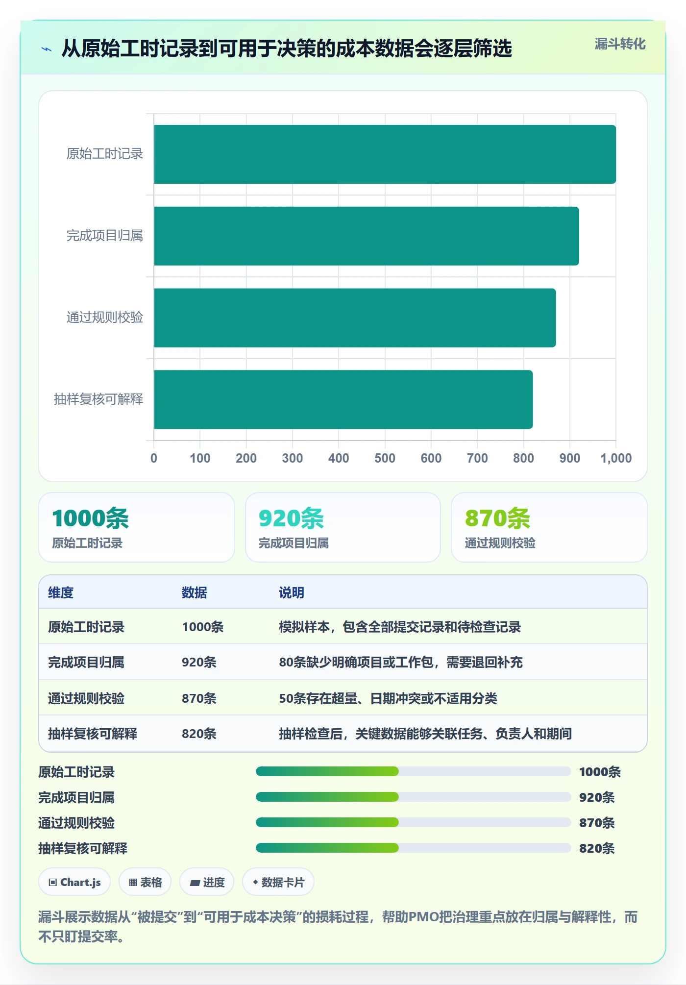 成本管理人力成本全流程:PMO效率提升与一文讲清