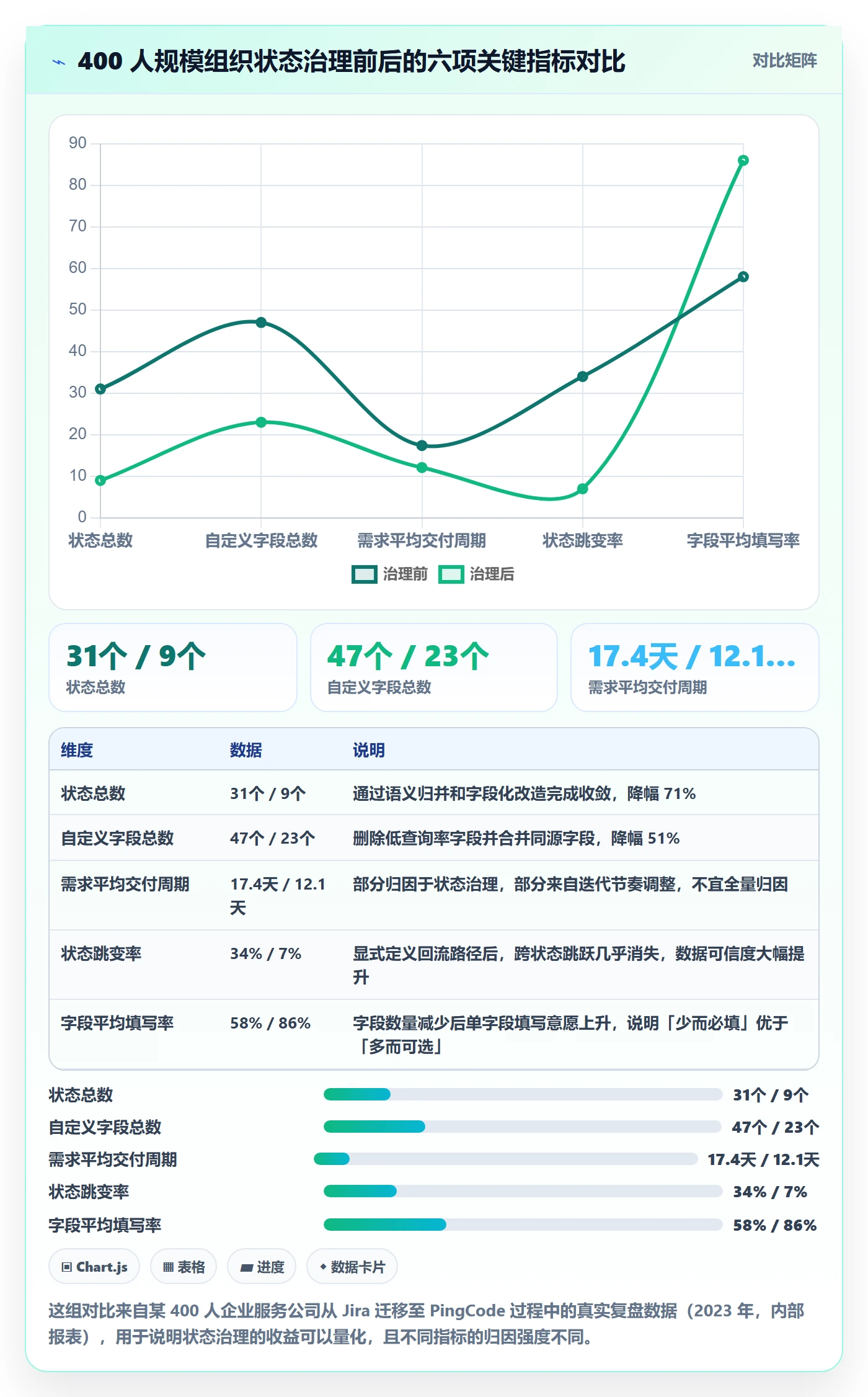 状态怎么做?产品经理流程优化:任务属性从0到1