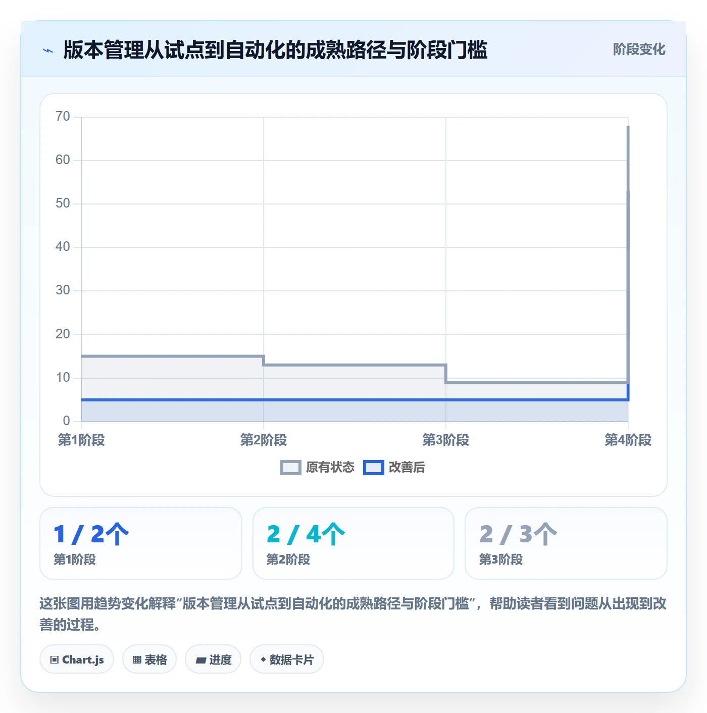 发布记录怎么做?实施团队效率提升:版本管理从0到1