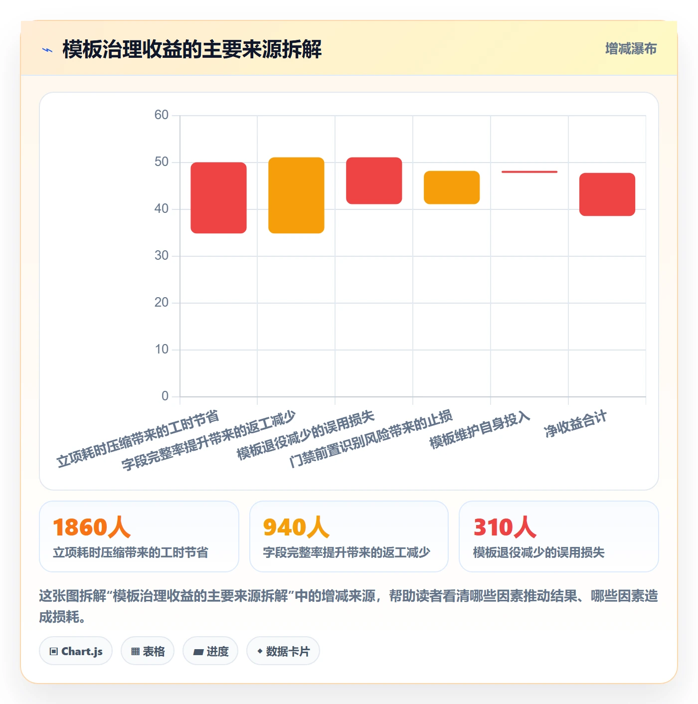 项目模板项目模板教程：企业管理者入门指南，避坑指南