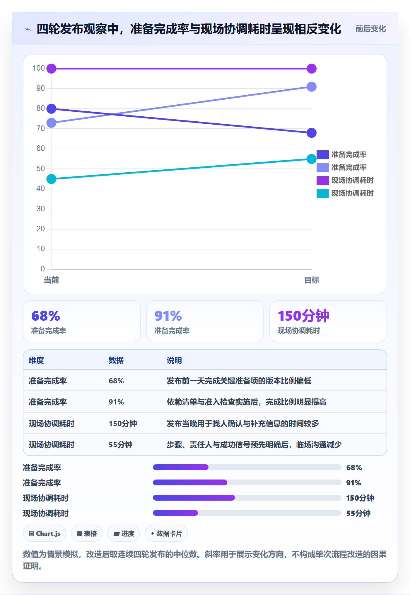 上线计划流程与规范:项目成员发布管理入门指南关键指标