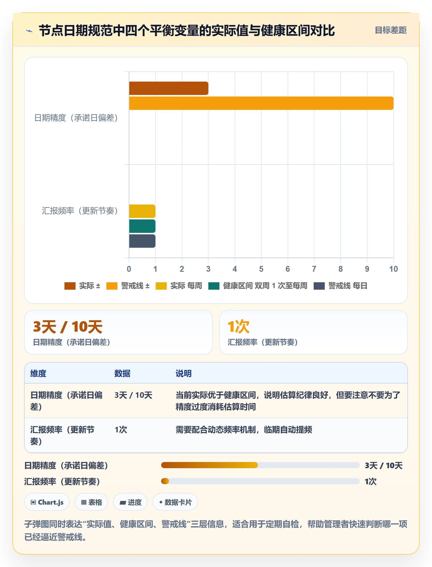 节点日期流程与规范：管理层里程碑入门指南关键指标