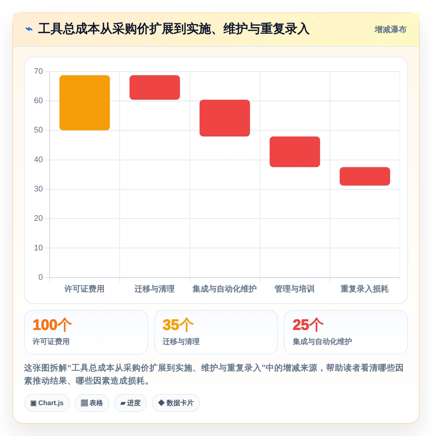 2026年效率之选:6款顶级开发团队项目管理工具全面对比