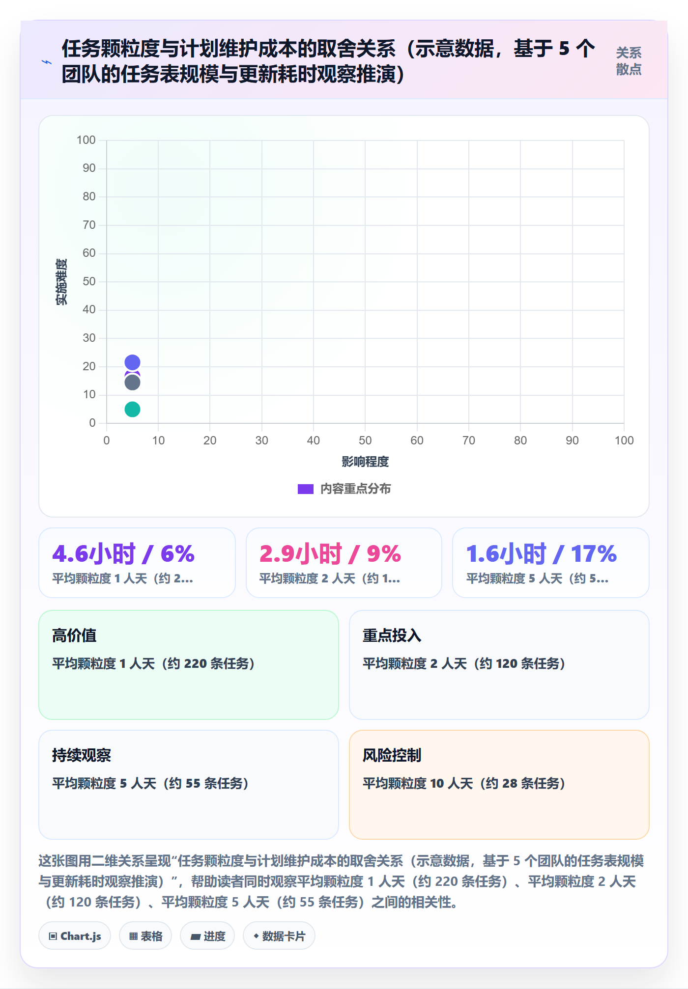 实施计划实操方法:项目成员提升项目规划效率的入门指南方法与模板