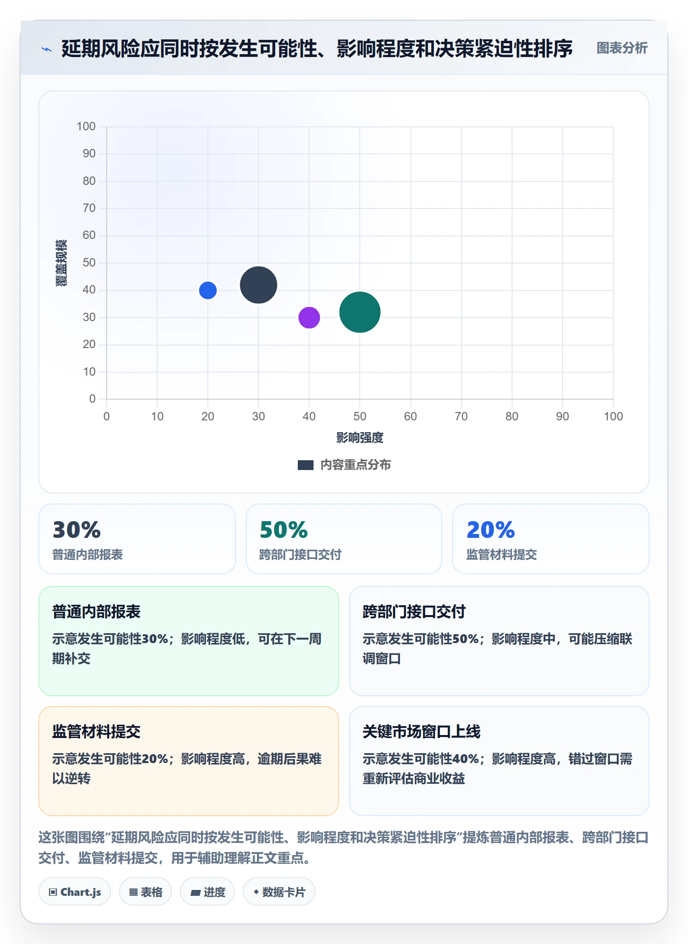 逾期管理指南:企业管理者如何做好延期管理,效率提升全流程
