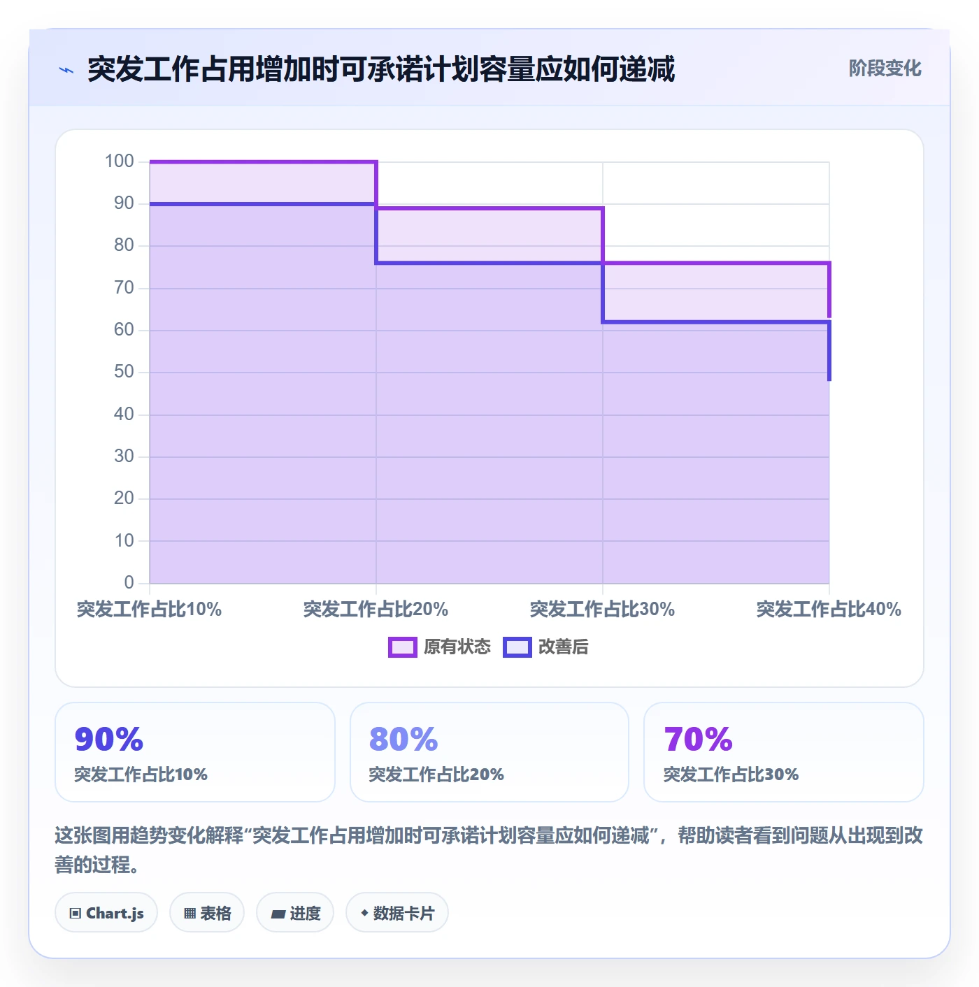 Sprint落地方案:跨部门团队开展迭代管理的实操方法案例解析