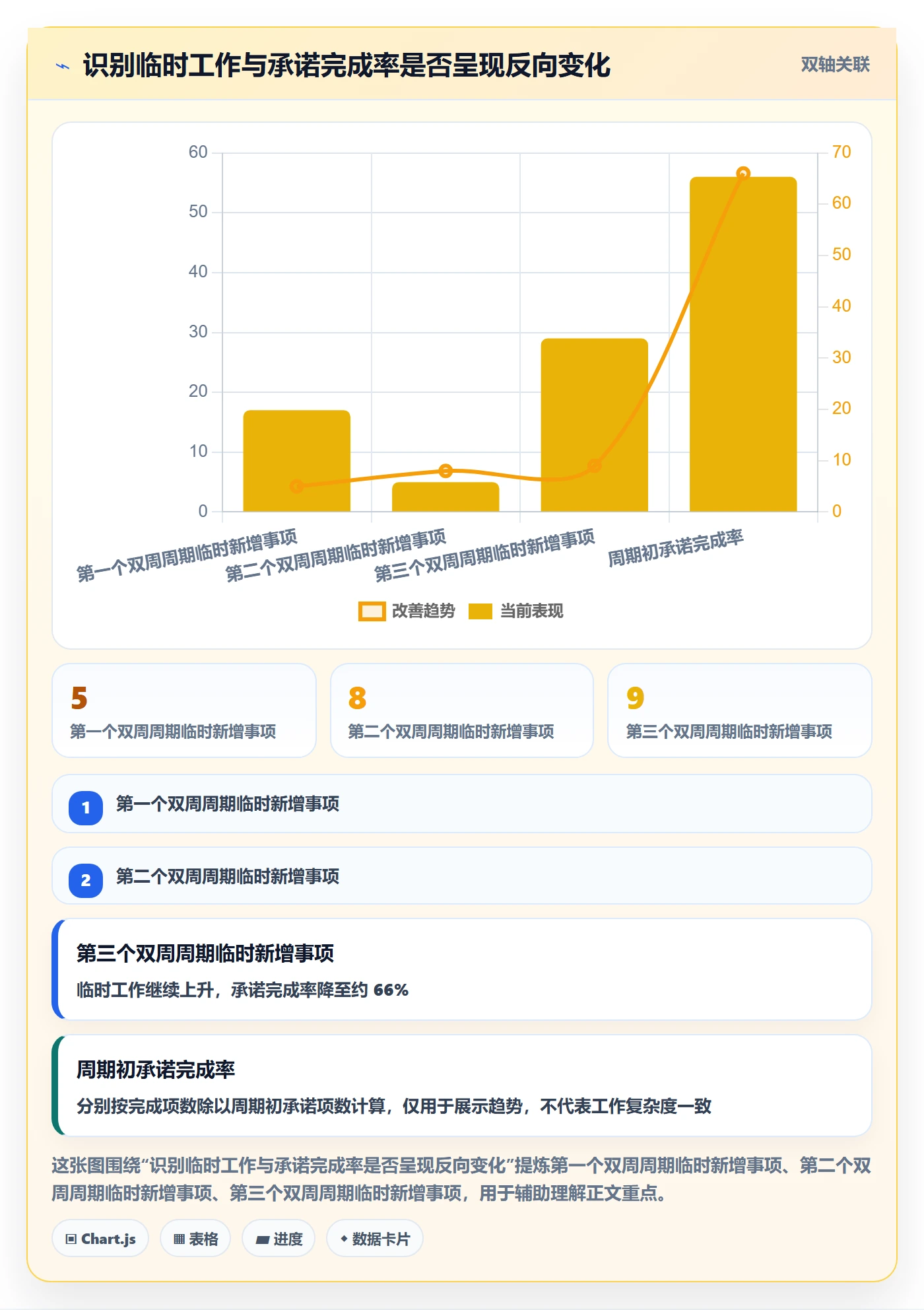 资源管理技能教程:研发团队流程优化,避坑指南