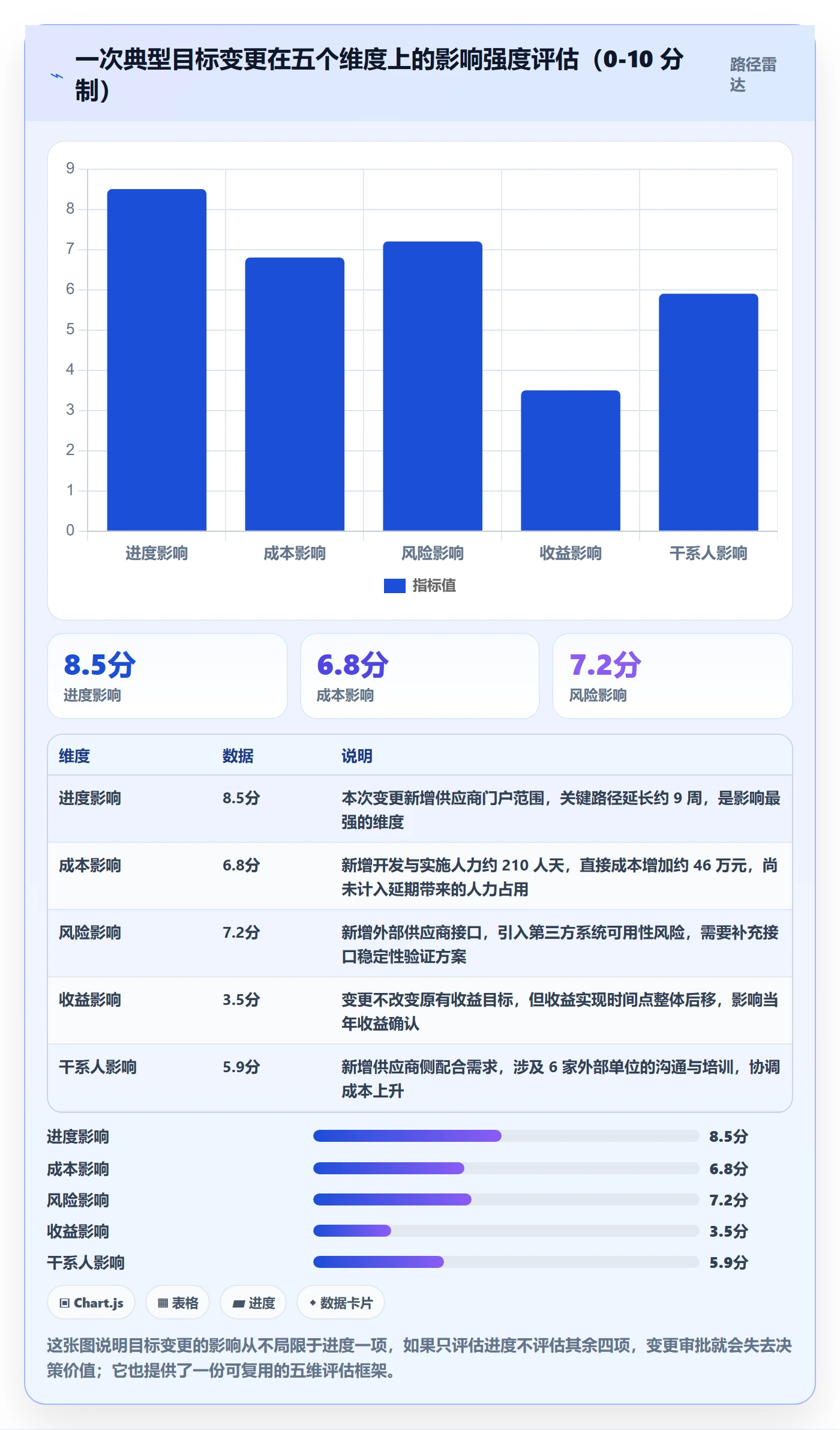 项目目标最佳实践:PMO项目目标入门指南,常见问题