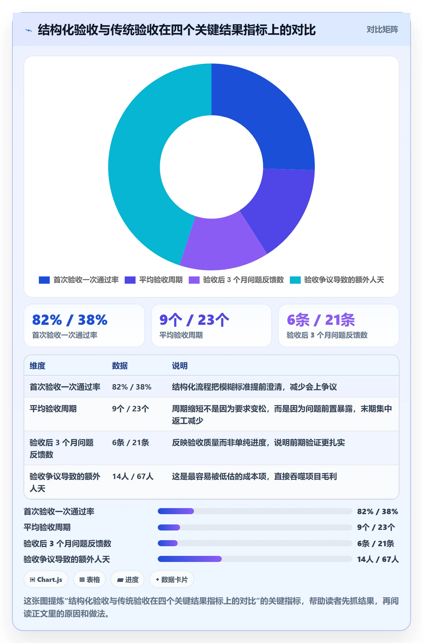 审核管理指南:实施团队如何做好任务验收,入门指南全流程