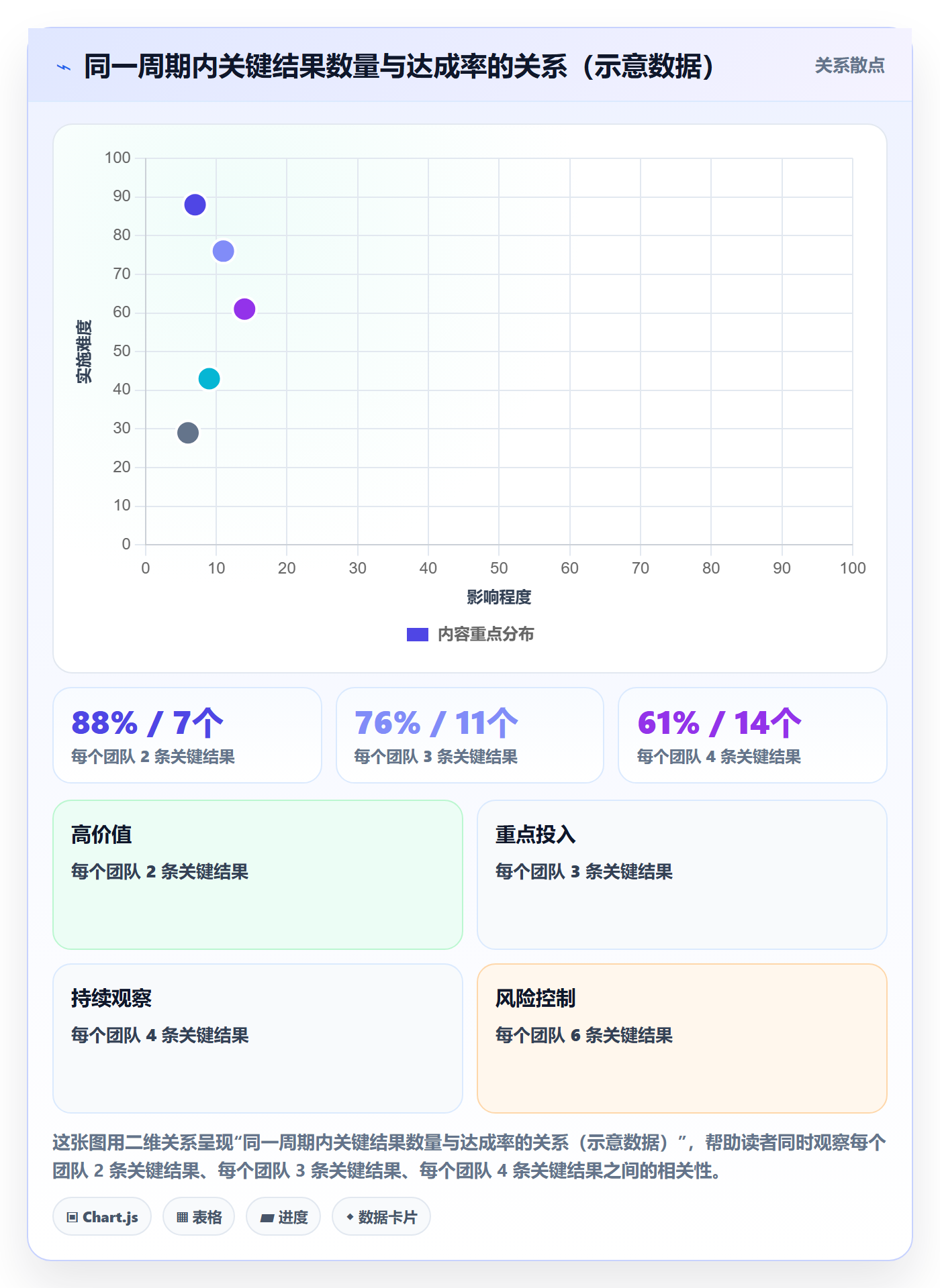 项目目标关键结果教程:项目负责人协同管理,避坑指南