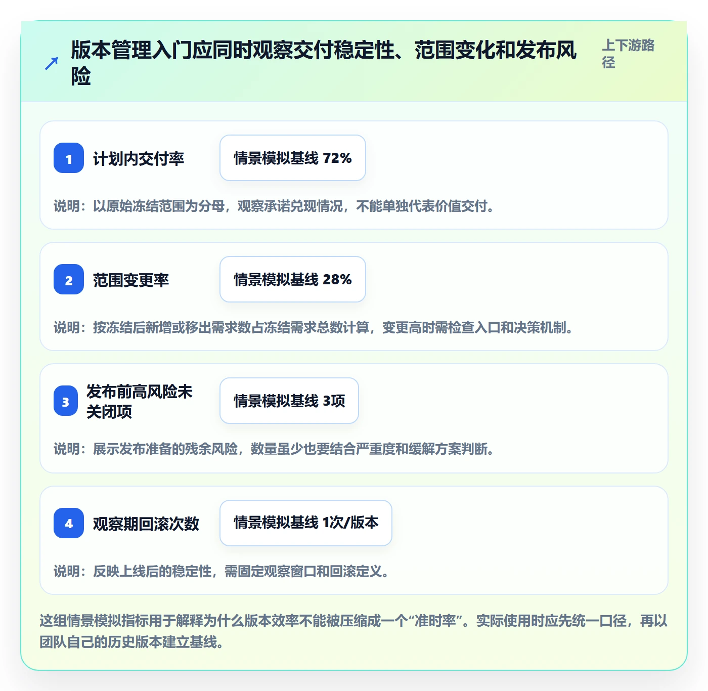 版本实操方法：产品经理提升版本管理效率的入门指南方法与模板