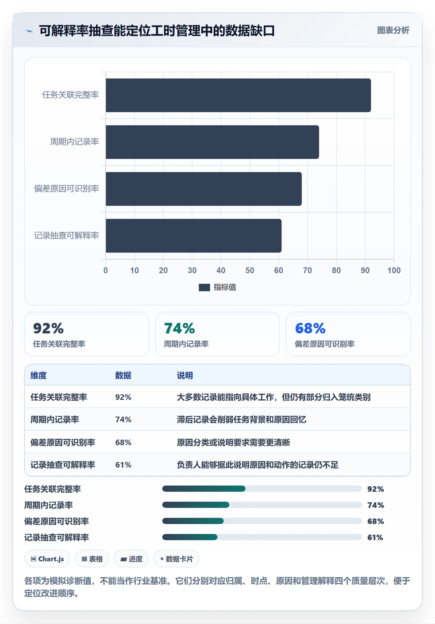 任务工时最佳实践:管理层工时表协同管理,常见问题