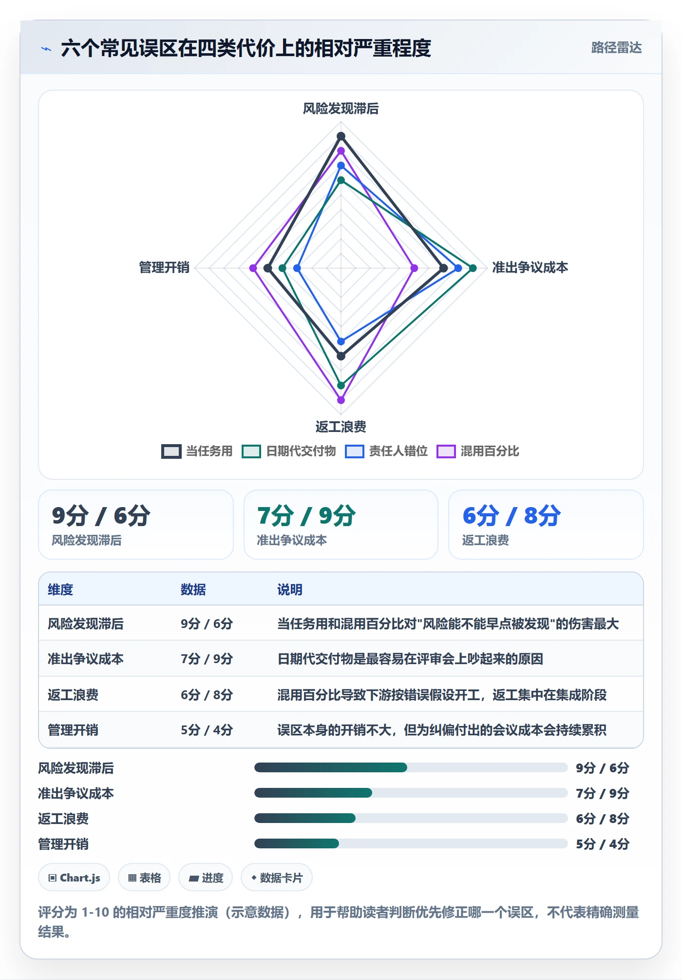 里程碑落地方案：项目成员开展里程碑的入门指南案例解析