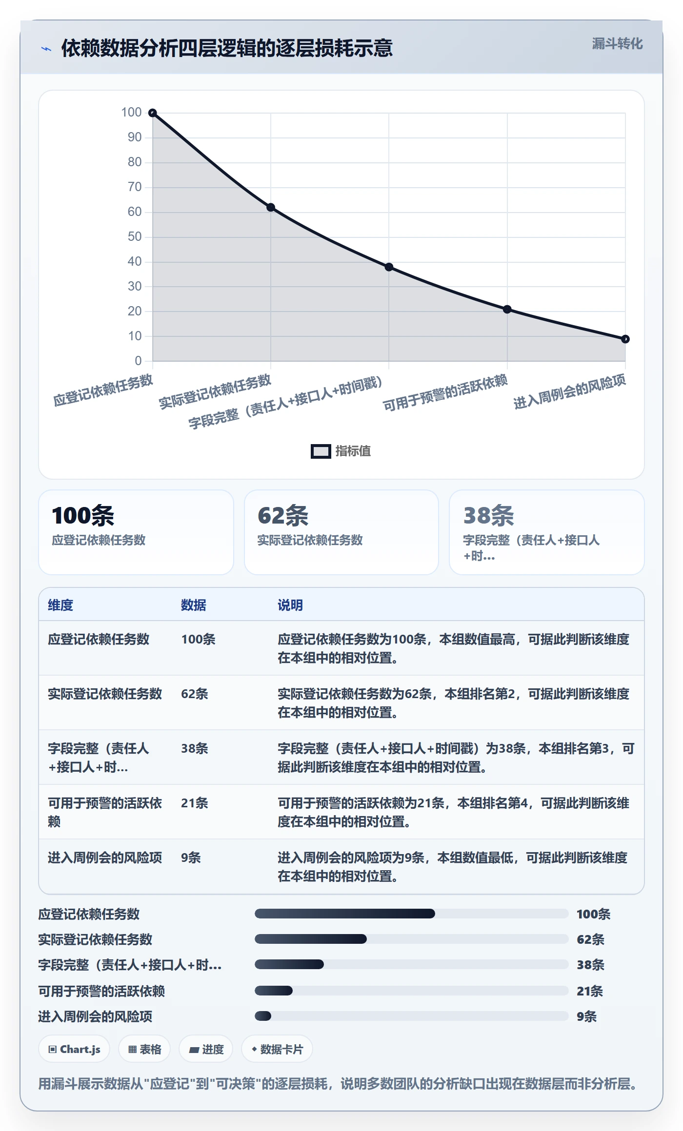 后置任务最佳实践：项目负责人任务依赖数据分析，常见问题