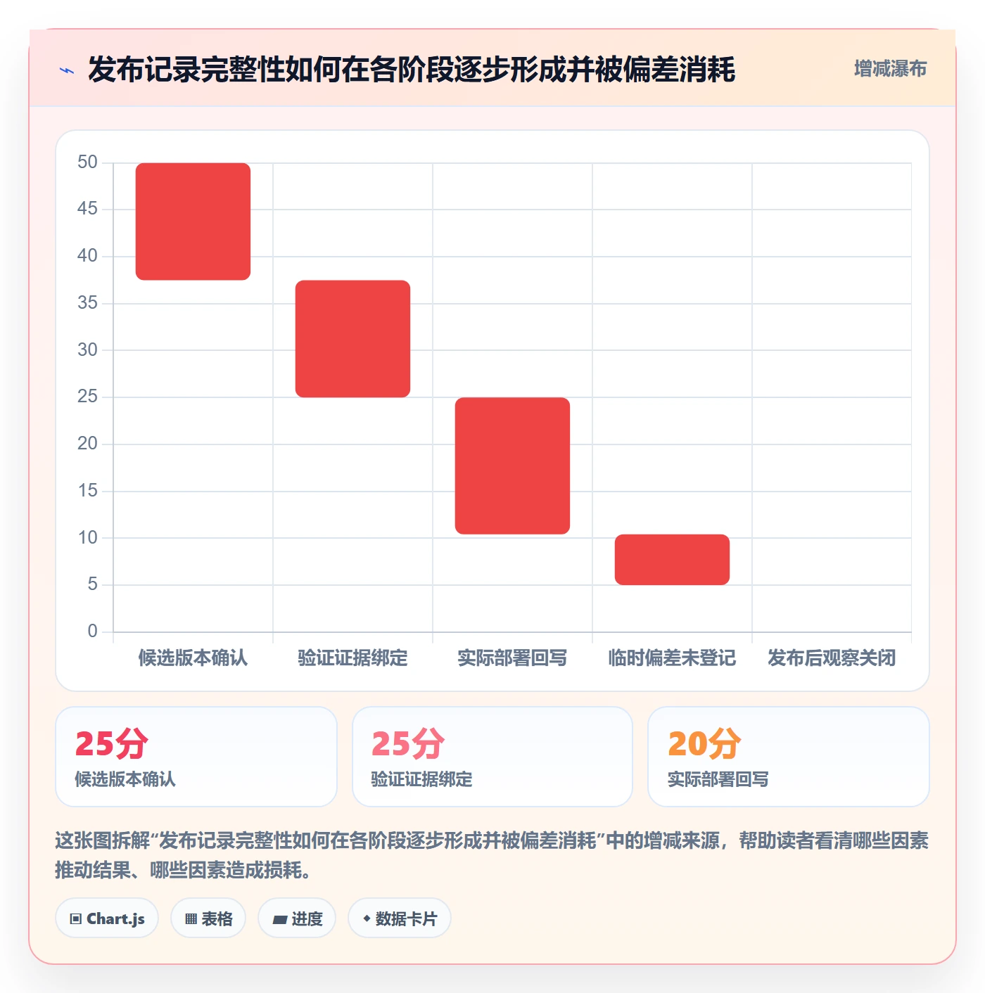 版本管理发布记录全流程:实施团队实操方法与一文讲清
