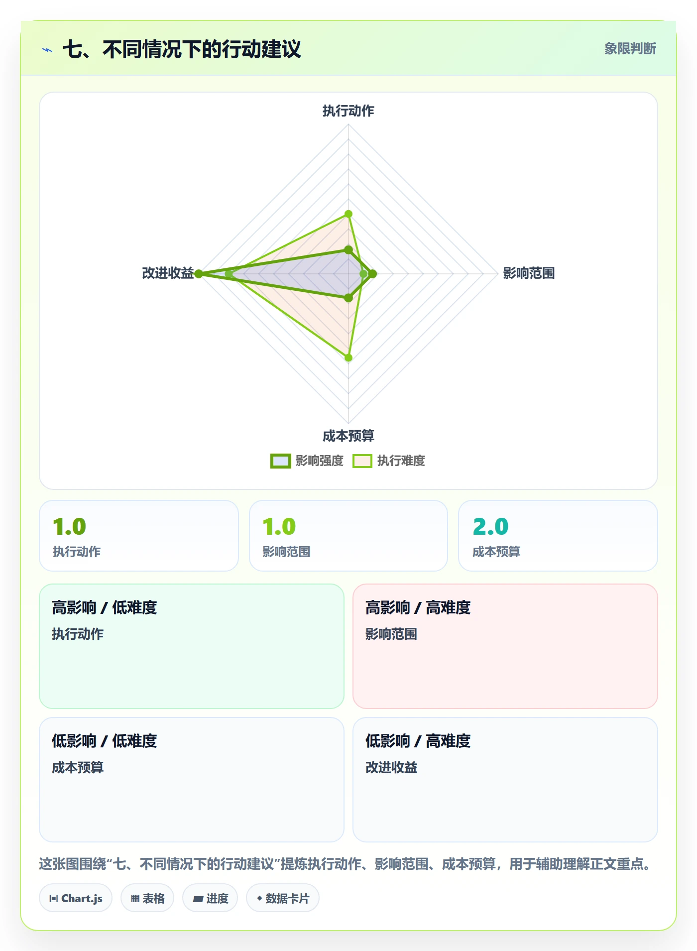 七、不同情况下的行动建议