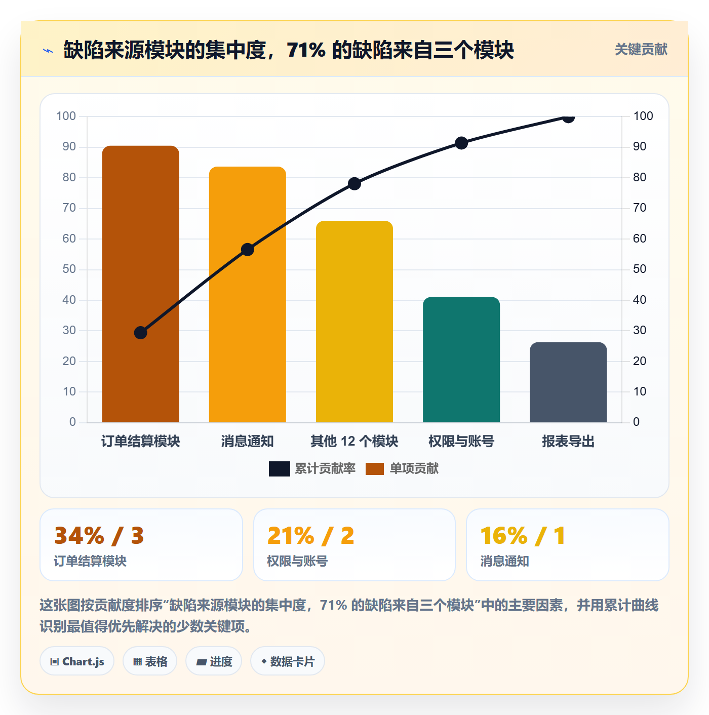 优先级流程与规范:跨部门团队Bug / 缺陷落地方案关键指标