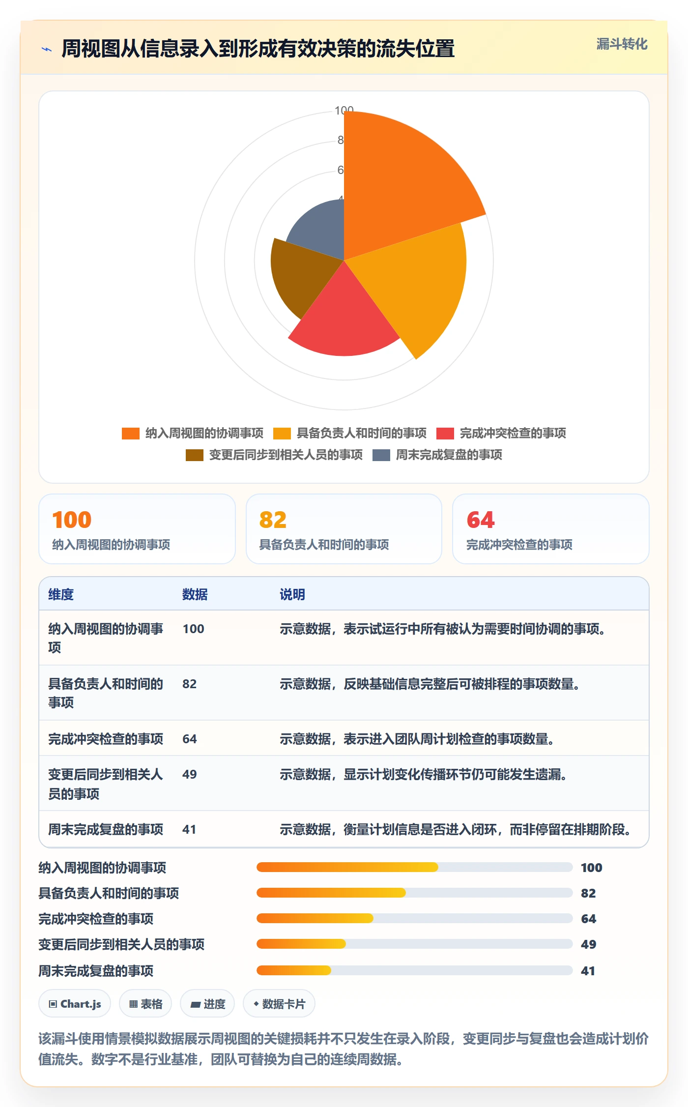 周视图流程与规范：实施团队日历视图实操方法关键指标