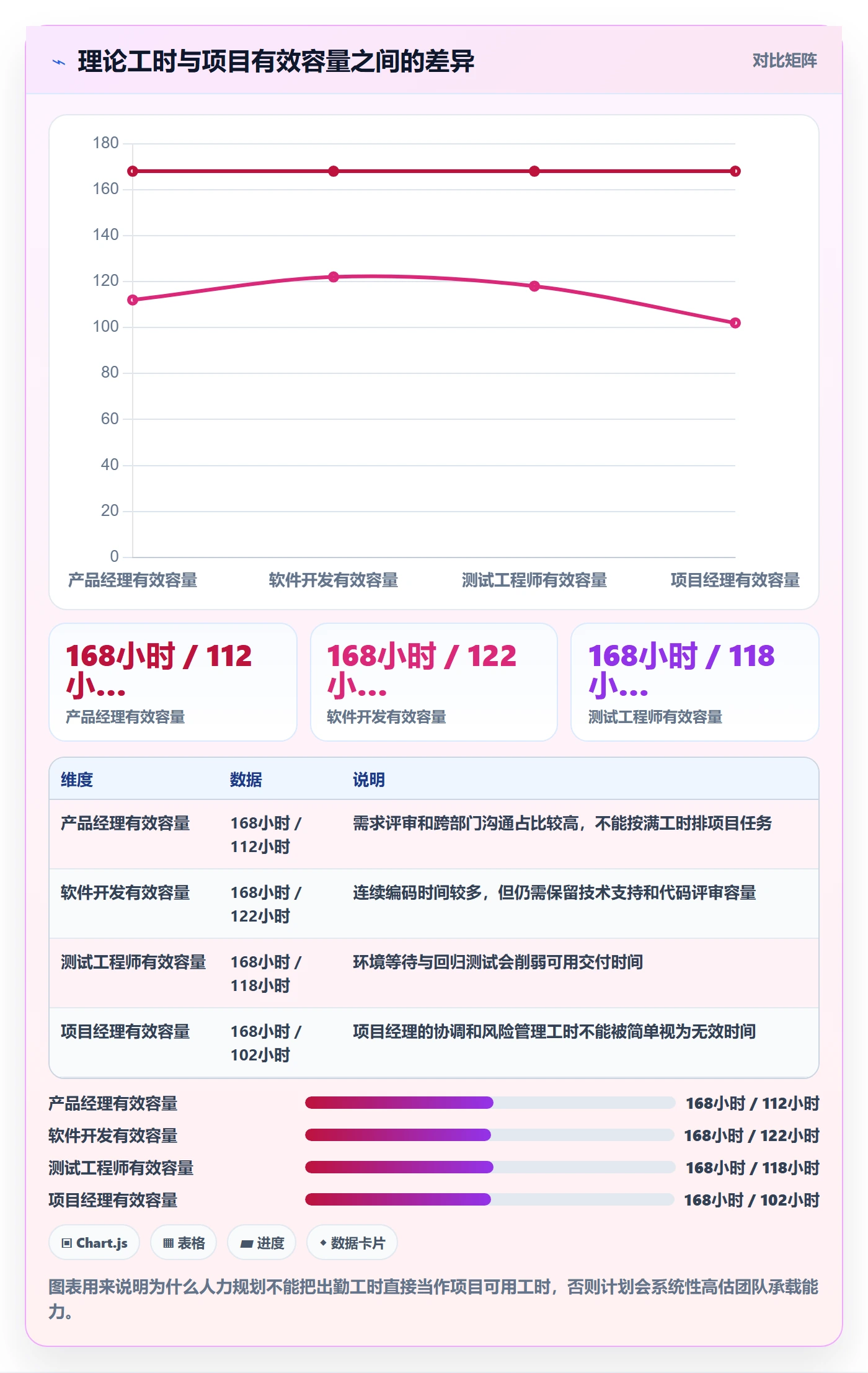 投入比例怎么做？PMO协同管理：人力资源计划从0到1