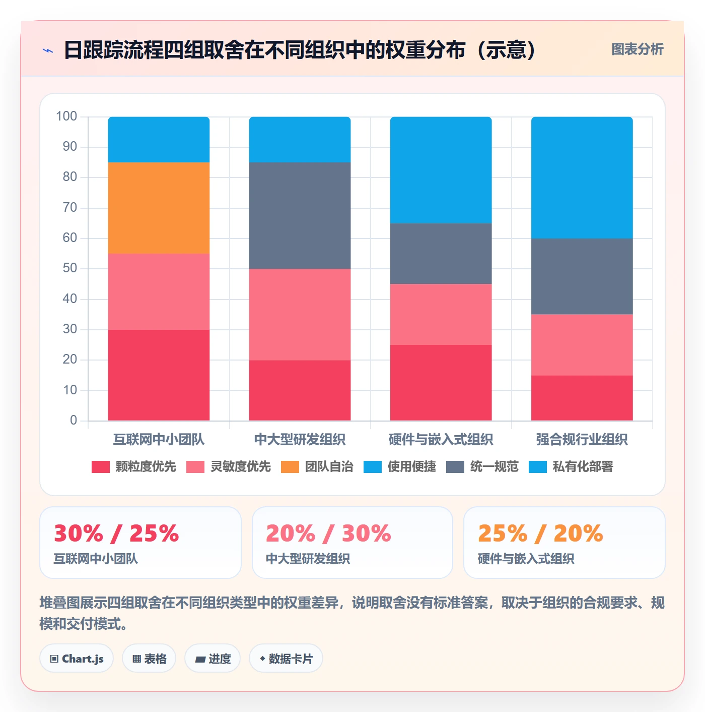 每日进展流程与规范:PMO进度跟踪数据分析关键指标