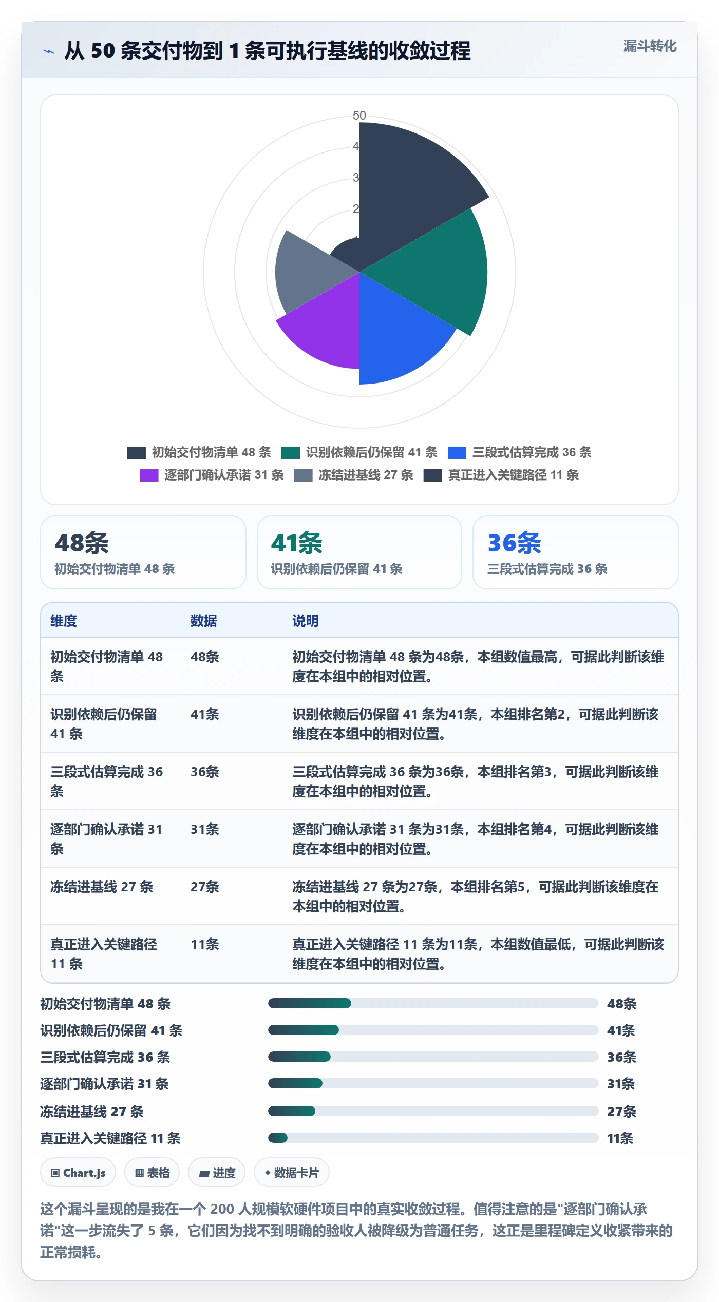 节点日期怎么做?跨部门团队协同管理:里程碑从0到1
