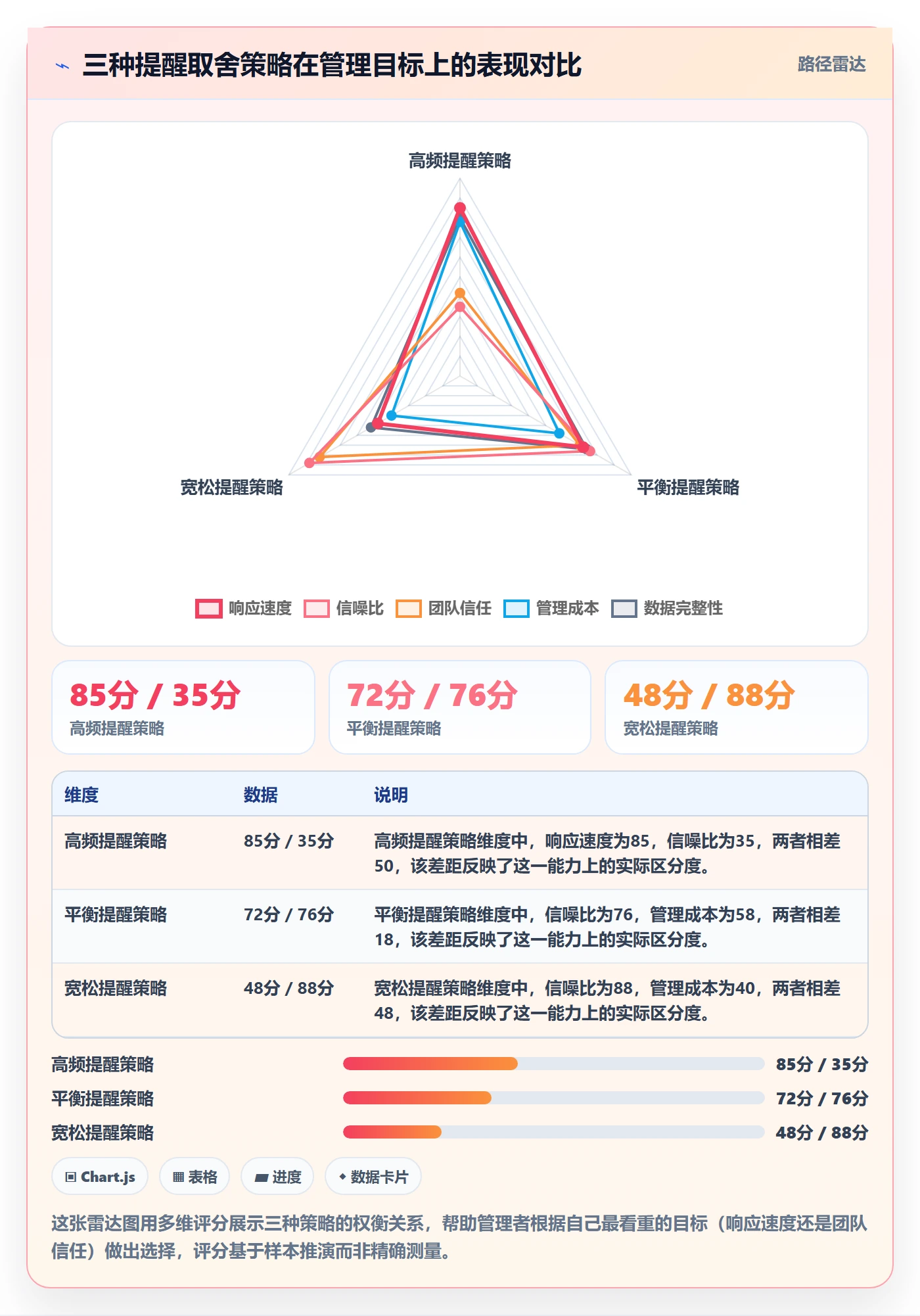 超期提醒最佳实践:企业管理者任务提醒入门指南,常见问题