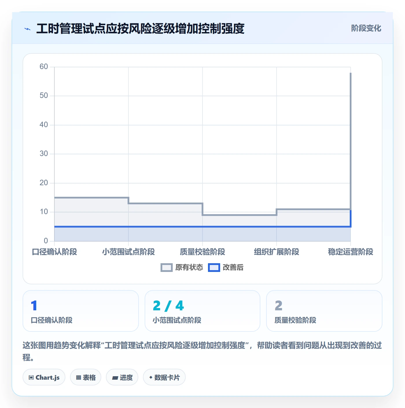项目工时管理指南:研发团队如何做好工时表,落地方案全流程