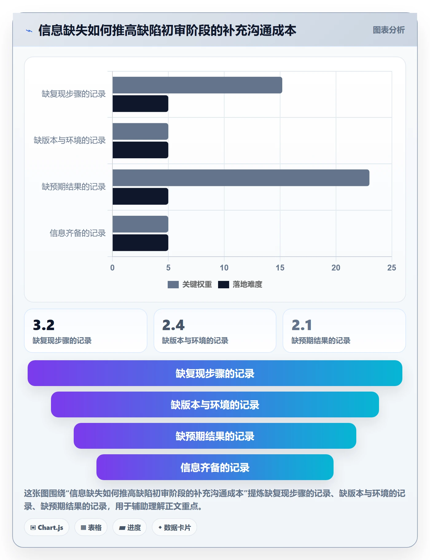 缺陷管理指南:项目负责人如何做好Bug / 缺陷,入门指南全流程