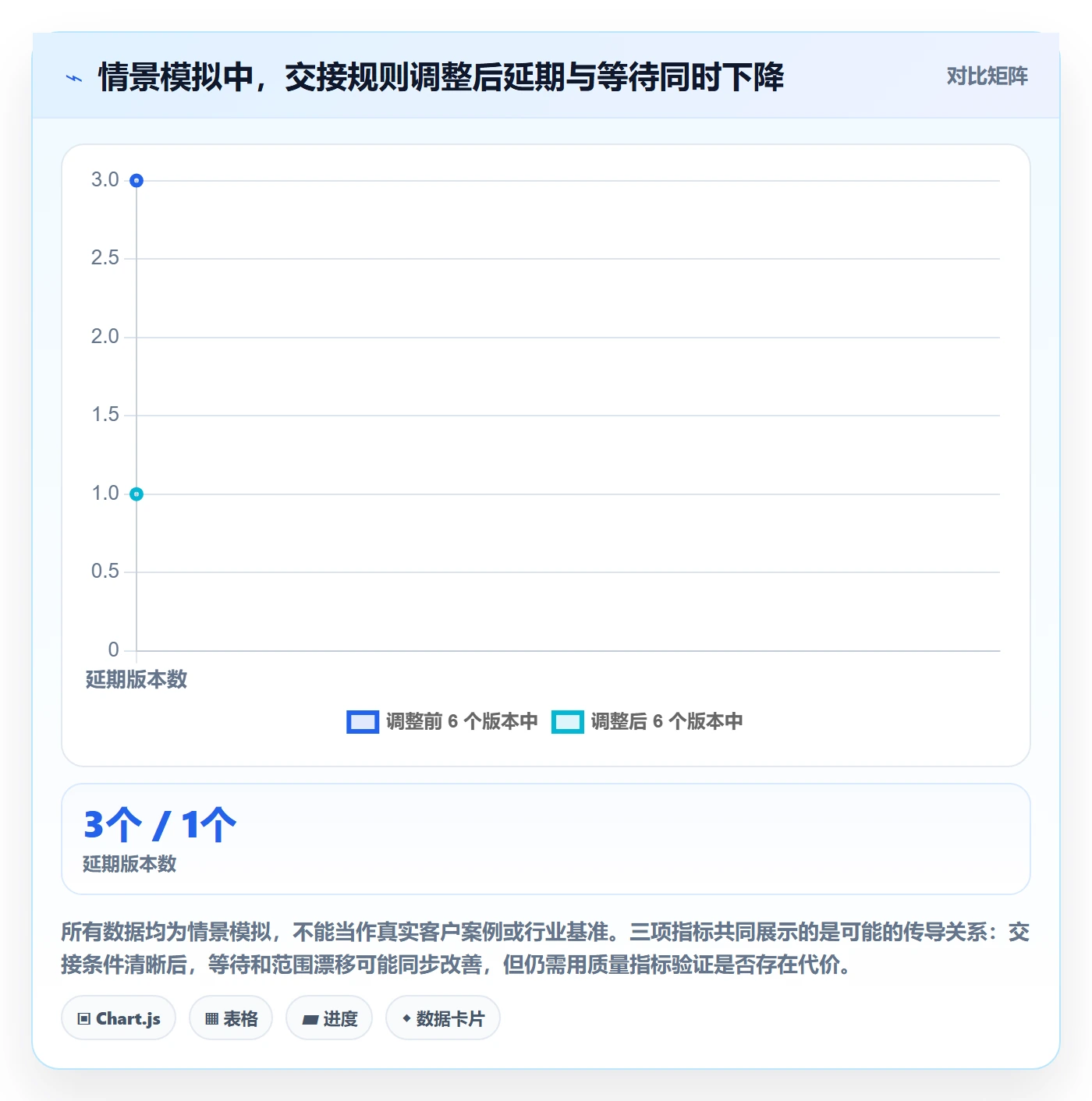 版本状态最佳实践：跨部门团队版本管理流程优化，常见问题