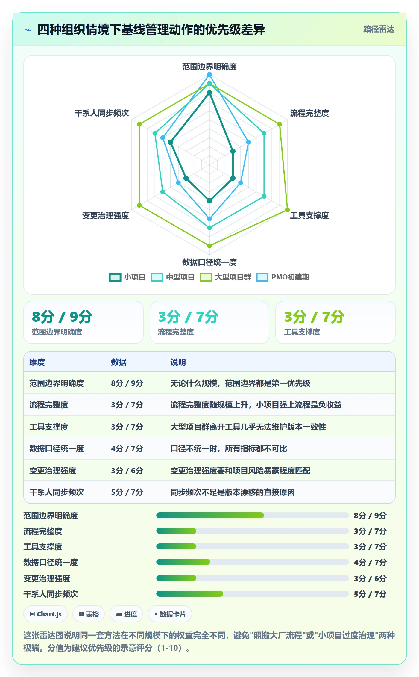 计划基线怎么做?PMO风险控制:项目规划从0到1