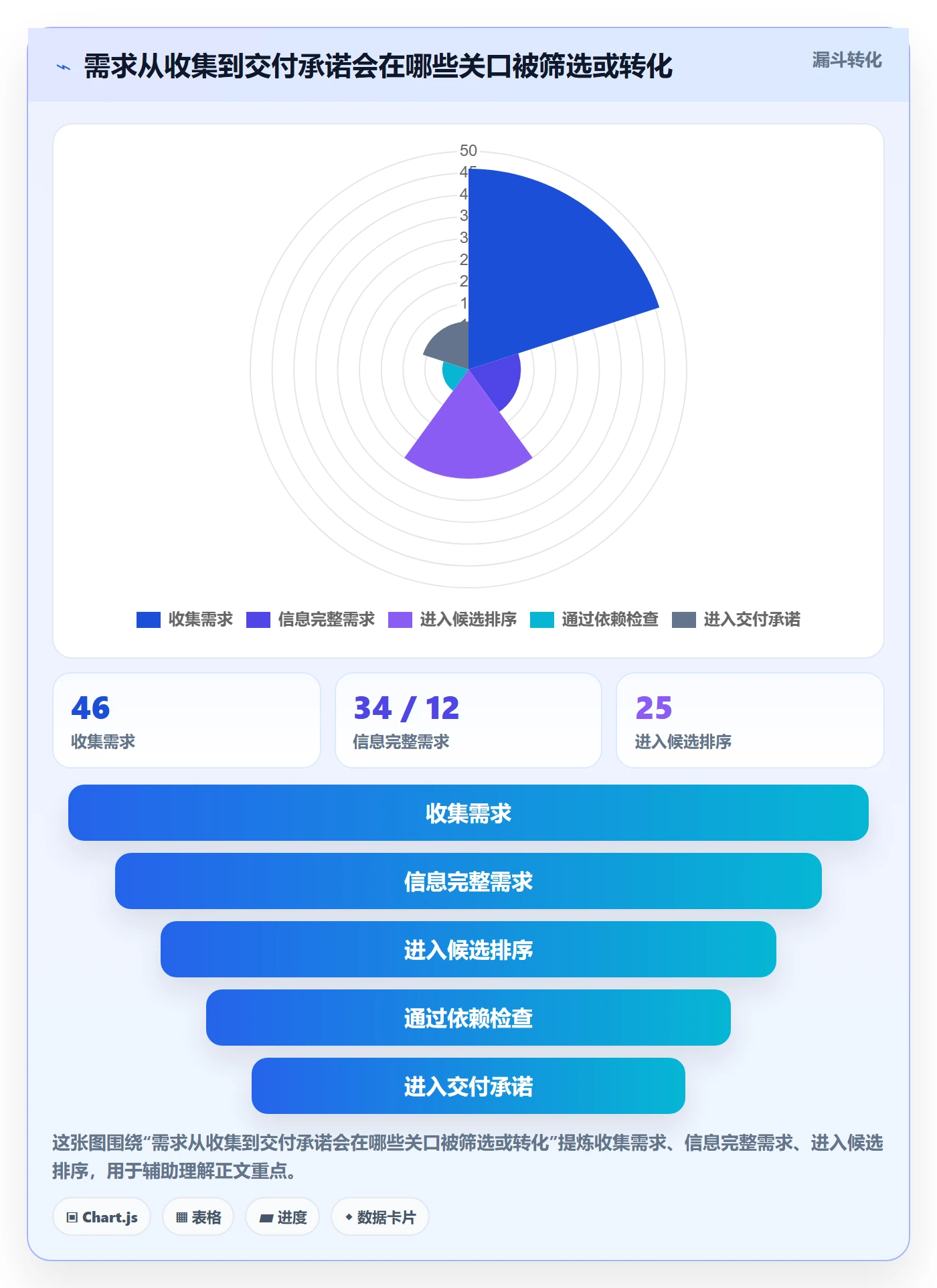 需求优先级落地方案：项目负责人开展需求排期的流程优化案例解析