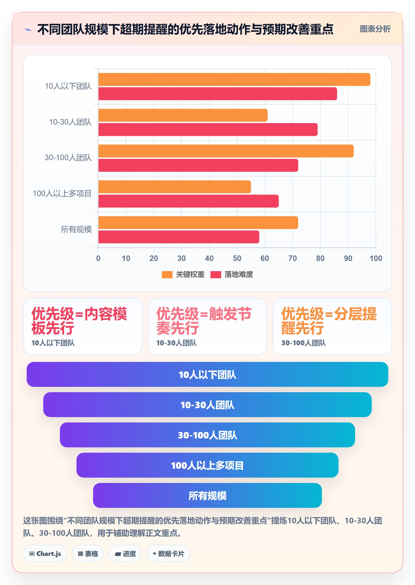 超期提醒落地方案:项目负责人开展任务提醒的效率提升案例解析