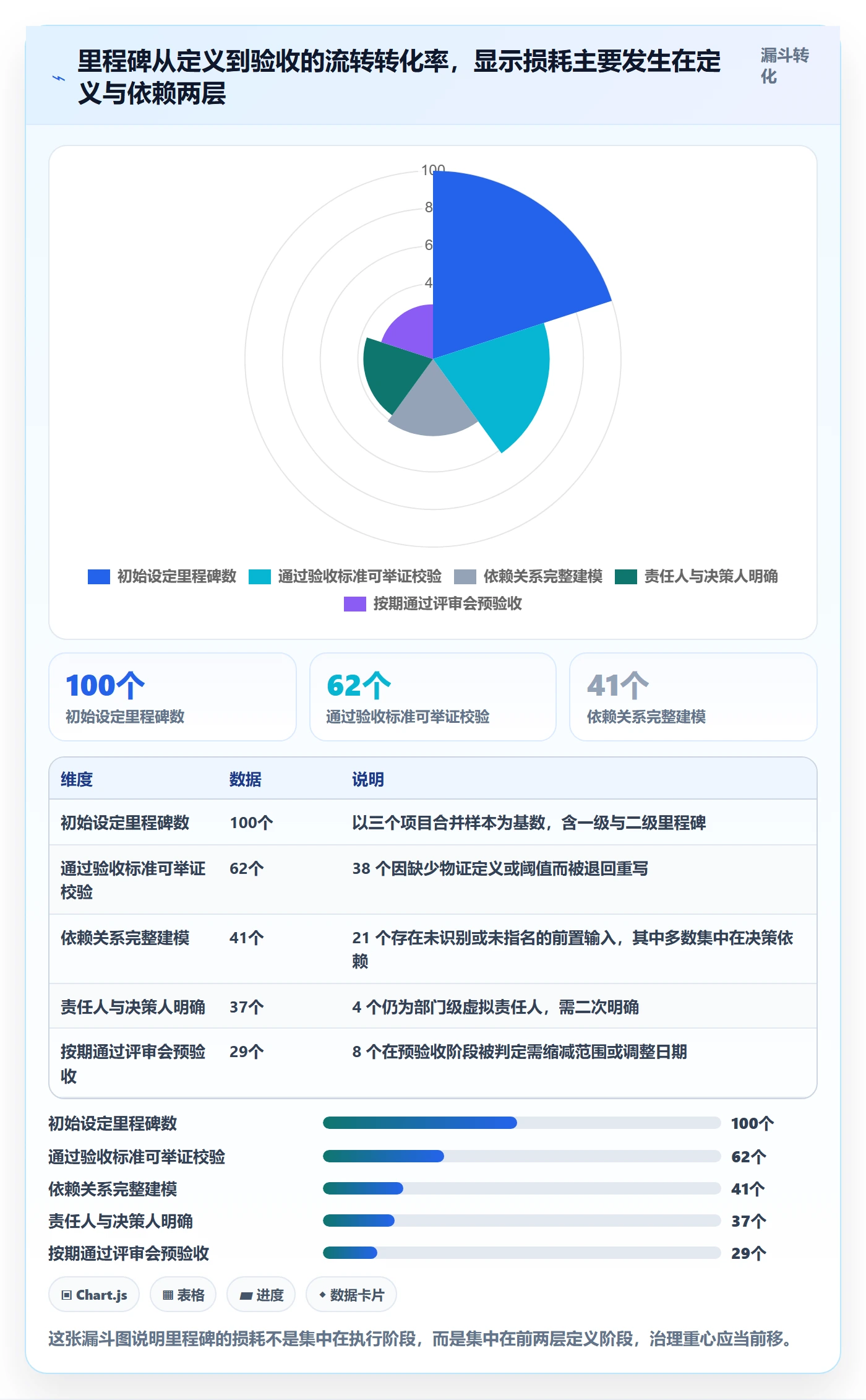 里程碑落地方案:跨部门团队开展项目阶段的流程优化案例解析