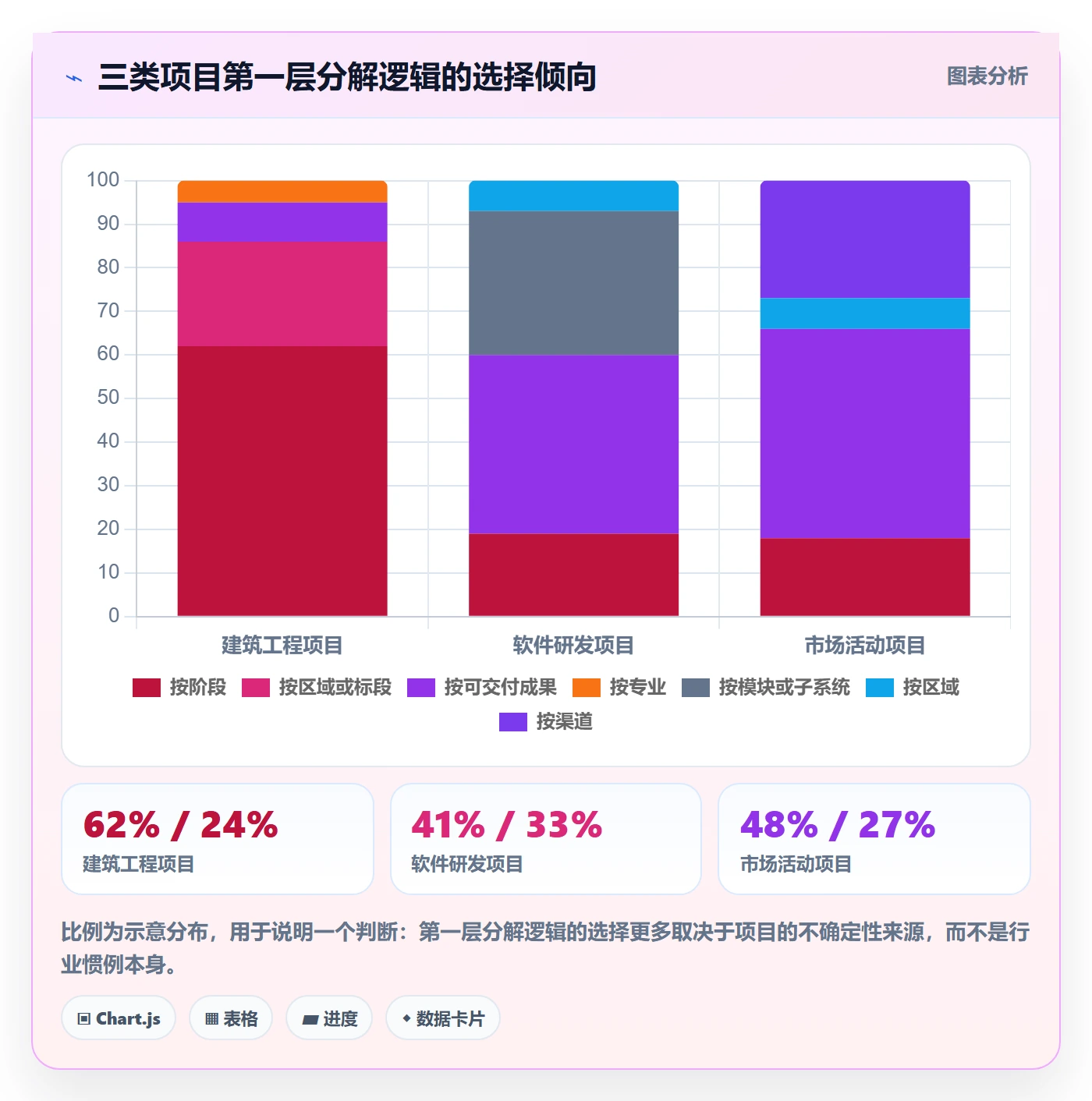 项目范围如何做好工作分解?项目经理实操方法与操作步骤