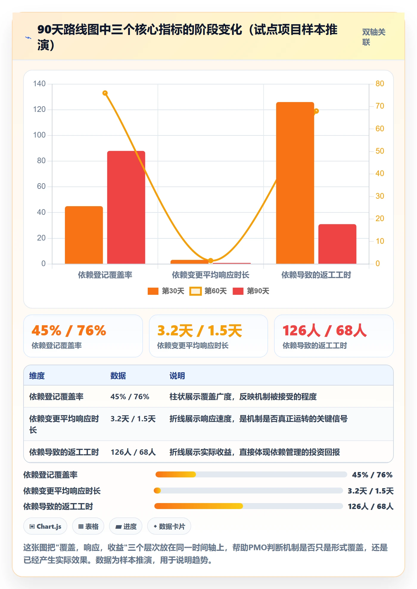 依赖关系怎么做?PMO实操方法:任务依赖从0到1